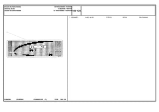 14.9 X 28 R1
EF45Z001
21484206
1 022340P1 1 DECAL CALCOMANIA
DECAL
C026502 E03 12/05
(1)
100 125
12 Velocidades / Estreito
12 Speeds / Narrow
12 Velocidades / Estrecho
Escala De Velocidades
Velocity Scale
Escala De Velocidades
100 125
-
Menu Símbolos
 