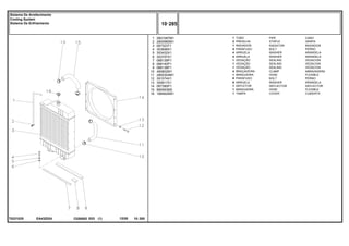 EA43Z024
T0221025
1
2
3
4
5
6
7
8
9
10
11
12
13
14
15
16
2801087M1
2800985M1
067323T1
353698X1
353432X1
353757X1
068139P1
068140P1
068138P1
490802M1
2800304M1
391074X1
355617X1
067380P1
885563M2
188462M91
1
2
1
4
4
4
1
1
1
4
1
8
8
1
1
1
PIPE CANO
STAPLE GRAPA
RADIATOR RADIADOR
BOLT PERNO
WASHER ARANDELA
WASHER ARANDELA
SEALING VEDACION
SEALING VEDACION
SEALING VEDACION
CLAMP ABRAZADERA
HOSE FLEXIBLE
BOLT PERNO
WASHER ARANDELA
DEFLECTOR DEFLECTOR
HOSE FLEXIBLE
COVER CUBIERTA
TUBO
PRESILHA
RADIADOR
PARAFUSO
ARRUELA
ARRUELA
VEDAÇÃO
VEDAÇÃO
VEDAÇÃO
BRAÇADEIRA
MANGUEIRA
PARAFUSO
ARRUELA
DEFLETOR
MANGUEIRA
TAMPA
C026502 E03 12/05
(1)
10 285
Sistema De Arrefecimento
Cooling System
Sistema De Enfriamiento
10 285
-
Menu Símbolos
 