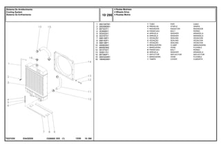 EA43Z026
T0221030
1
2
3
4
5
6
7
8
9
10
11
12
13
14
15
16
2801087M1
2800985M1
067323T1
353698X1
353432X1
353757X1
068139P1
068140P1
068138P1
490802M1
885563M2
391074X1
355617X1
067380P1
2800304M1
188462M91
1
2
1
4
4
4
1
2
1
4
1
8
8
1
1
1
PIPE CANO
STAPLE GRAPA
RADIATOR RADIADOR
BOLT PERNO
WASHER ARANDELA
WASHER ARANDELA
SEALING VEDACION
SEALING VEDACION
SEALING VEDACION
CLAMP ABRAZADERA
HOSE FLEXIBLE
BOLT PERNO
WASHER ARANDELA
DEFLECTOR DEFLECTOR
HOSE FLEXIBLE
COVER CUBIERTA
TUBO
PRESILHA
RADIADOR
PARAFUSO
ARRUELA
ARRUELA
VEDAÇÃO
VEDAÇÃO
VEDAÇÃO
BRAÇADEIRA
MANGUEIRA
PARAFUSO
ARRUELA
DEFLETOR
MANGUEIRA
TAMPA
C026502 E03 12/05
(1)
4 Rodas Motrizes
4 Wheels Drive
4 Ruedas Motriz
10 290
Sistema De Arrefecimento
Cooling System
Sistema De Enfriamiento
10 290
-
Menu Símbolos
 