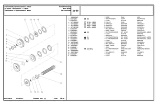 N125Z017
063272N1D
56
4,14-4,19MM
4,39-4,45MM
4,62-4,67MM
4,85-4,90MM
35
51
46
25-75 No
1
2
3
4
4
4
4
5
6
7
8
9
10
11
12
13
14
15
16
17
18
19
20
21
1686458M1
049163N1
039397P1
1671888M2
1671889M1
1671890M2
1671891M2
039544R1
039545R1
053354N1
039398P1
023422R1
053355N1
053352N1
039396P1
1867259M1
3761291M1
195363M1
039543P1
039440N1
1686459M1
1663796M1
039402P1
039425P1
1
1
1
X
X
X
X
1
1
1
1
1
1
1
1
1
1
1
1
1
1
1
1
1
RING ARO
GEAR ENGRANAJE
SLEEVE MANCHA
SHIM CALCE
WASHER ARANDELA
WASHER ARANDELA
WASHER ARANDELA
BEARING COJINETE
CIRCLIP CIRCULITO
KIT, GEAR ENGRANAJES JUEGO
SLEEVE MANCHA
WASHER ARANDELA
KIT, GEAR ENGRANAJES JUEGO
KIT, GEAR ENGRANAJES JUEGO
SLEEVE MANCHA
WASHER ARANDELA
BEARING COJINETE
CIRCLIP CIRCULITO
SHAFT ARBOL
SYNCHRO UNIT SINCRONIZ ADORA
RING ARO
BEARING COJINETE
HUB CUBO
SLEEVE MANCHA
ANEL
ENGRENAGEM
LUVA
CALÇO
ARRUELA
ARRUELA
ARRUELA
ROLAMENTO
ANEL TRAVA
CJ. ENGRENAGEM
LUVA
ARRUELA
CJ. ENGRENAGEM
CJ. ENGRENAGEM
LUVA
ARRUELA
ROLAMENTO
ANEL TRAVA
EIXO
CJ. SINCRONIZADO
ANEL
ROLAMENTO
CUBO
LUVA
C026502 E03 12/05
(1)
25 60
Árvore Principal
Main Shaft
Eje Principale
Transmissão 12 Velocidades-C. Mesh
12 Speed Transmission - C. Mesh
Transmision 12 Velocidades-C. Mesh
25 60
-
Menu Símbolos
 