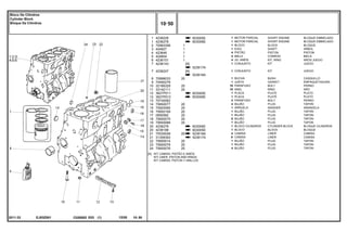 EJ93Z001
2011-33
[A] KIT CAMISA, PISTÃO E ANÉIS
KIT LINER, PISTON AND RINGS
KIT CAMISA, PISTON Y ANILLOS
603005E
603006E
523617A
523618A
603005E
603006E
603006E
603005E
523618A
523617A
1
1
2
3
4
5
6
7
7
8
9
10
11
12
12
13
14
15
16
17
18
19
20
20
21
21
22
23
24
4236226
4236278
70993358
424827
423646
424804
4236151
4236143
4236247
70998033
70490279
32166329
33142111
3627P011
3627P013
70740062
70650077
70920065
70650109
0650582
70650075
70650068
4236279
4236188
70530028
31358393
70650014
70650079
70650076
1
1
1
1
4
4
4
1
1
1
1
10
10
1
1
2
4
1
1
1
8
1
1
1
4
X
1
1
4
1
1
1
1
1
20
20
20
20
20
20
20
20
20
20
20
20
20
[A]
[A]
SHORT ENGINE BLOQUE EMBIELADO
SHORT ENGINE BLOQUE EMBIELADO
BLOCK BLOQUE
SHAFT ARBOL
PISTON PISTON
CONROD BIELA
KIT, RING AROS JUEGO
KIT JUEGO
KIT JUEGO
BUSH CASQUILLO
GASKET EMPAQUETADURA.
BOLT PERNO
RING ARO
PLATE PLATO
PLATE PLATO
BOLT PERNO
PLUG TAPON
WASHER ARANDELA
PLUG TAPON
PLUG TAPON
PLUG TAPON
PLUG TAPON
CYLINDER BLOCK BLOQUE CILINDROS
BLOCK BLOQUE
LINER CAMISA
LINER CAMISA
PLUG TAPON
PLUG TAPON
PLUG TAPON
MOTOR PARCIAL
MOTOR PARCIAL
BLOCO
EIXO
PISTÃO
BIELA
JG. ANÉIS
CONJUNTO
CONJUNTO
BUCHA
JUNTA
PARAFUSO
ANEL
PLACA
PLACA
PARAFUSO
BUJÃO
ARRUELA
BUJÃO
BUJÃO
BUJÃO
BUJÃO
BLOCO CILINDROS
BLOCO
CAMISA
CAMISA
BUJÃO
BUJÃO
BUJÃO
C026502 E03 12/05
(1)
10 50
Bloco De Cilindros
Cylinder Block
Bloque De Cilindros
10 50
-
Menu Símbolos
 