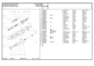 PTO1000RPM
EP37Z023
063274N1E
[A] TDP
PTO
TDF
19
34
53
25-80 No
42
23
43
15/20
1
2
3
4
5
6
7
8
9
10
10
11
12
13
14
15
16
17
18
19
20
21
22
23
24
25
26
27
28
29
30
31
32
1688131M1
183039M1
183037M1
1688132M1
195500M1
049165N1
3003372X1
1440873X1
054180N1
039408P1
039409P1
355988X1
1683386M91
899385M1
881122M2
899377M2
899331M1
180432M1
358913X1
9004882M1
1868533M2
039439N1
054182N1
039413P1
195363M1
3761291M1
053314P1
053312P1
180445M1
1688130M1
1688129M1
053310P1
831581M2
1
56
1
2
1
1
1
1
1
1
1
1
1
1
1
1
1
1
1
1
1
1
1
1
1
1
1
1
1
1
1
1
1
[A]
[A]
[A]
SPACER PIEZA DISTANCIA
ROLLER RODILLO
WASHER ARANDELA
WASHER ARANDELA
CIRCLIP CIRCULITO
SHAFT ARBOL
BEARING COJINETE
CIRCLIP CIRCULITO
GEAR ENGRANAJE
WASHER ARANDELA
WASHER ARANDELA
CIRCLIP CIRCULITO
COVER CUBIERTA
RING ARO
RING ARO
BEARING COJINETE
FLANGE PLETINA
GASKET EMPAQUETADURA.
CIRCLIP CIRCULITO
GEAR ENGRANAJE
SHAFT ARBOL
SYNCHRO UNIT SINCRONIZ ADORA
GEAR ENGRANAJE
WASHER ARANDELA
CIRCLIP CIRCULITO
BEARING COJINETE
GEAR ENGRANAJE
GEAR ENGRANAJE
SHAFT ARBOL
WASHER ARANDELA
SPRING PLATE PLETINA MUELLE
GEAR ENGRANAJE
CIRCLIP CIRCULITO
ESPAÇADOR
ROLETE
ARRUELA
ARRUELA
ANEL TRAVA
EIXO
ROLAMENTO
ANEL TRAVA
ENGRENAGEM
ARRUELA
ARRUELA
ANEL TRAVA
TAMPA
ANEL
ANEL
ROLAMENTO
FLANGE
JUNTA
ANEL TRAVA
ENGRENAGEM
EIXO
CJ. SINCRONIZADO
ENGRENAGEM
ARRUELA
ANEL TRAVA
ROLAMENTO
ENGRENAGEM
ENGRENAGEM
EIXO
ARRUELA
MOLA PRATO
ENGRENAGEM
ANEL TRAVA
C026502 E03 12/05
(1)
25 155
Árvore Secundária
Secundary Shaft
Eje Secundaria
Transmissão 12 Velocidades-C. Mesh
12 Speed Transmission - C. Mesh
Transmision 12 Velocidades-C. Mesh
25 155
-
Menu Símbolos
 