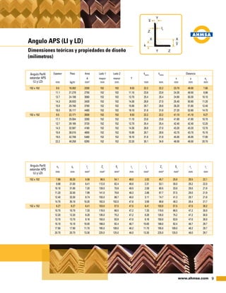 9www.ahmsa.com
Angulo APS (LI y LD)
Dimensiones teóricas y propiedades de diseño
(milímetros)
	 Espesor	 Peso	 Area	 Lado 1	 Lado 2		 kdiseño
	kdetalle
		Distancia
			A	mayor	menor	T			x	y	eo
	 mm	kg/m	mm2
	mm	mm		 mm 	mm	 mm	mm	 mm
Angulo Perfil
estandar APS
(LI y LD)
		
	xP
	yP
	Ix
	Zx
	Sx
	rx
	ly
	Zy
	Sy
	ry
	rz
	 mm	mm	mm4
	mm3
	mm3
	mm	mm4
	 mm3
	mm3
	mm	 mm
Angulo Perfil
estandar APS
(LI y LD)
152 x 102	 9.5	 18.302	 2330	 152	 102	 9.53	 22.2	 22.2	 23.70	 49.00	 7.65
	 11.1	21.278	2700	 152	 102	11.10	23.8	 23.8	24.30	49.50	8.86
	 12.7	24.106	3060	152	102	12.70	25.4	25.4	24.90	50.30	10.10
	 14.3	26.933	3430	152	102	14.30	26.9	27.0	25.40	50.80	11.20
	 15.9	29.760	3780	152	102	15.90	28.7	28.6	26.20	51.60	12.40
	 19.0	35.117	4480	152	102	19.10	31.8	31.8	27.20	52.60	14.70
152 x 152	 9.5	 22.171	 2830	 152	 152	 9.53	 22.2	 22.2	 41.10	 41.10	 9.27
	 11.1	25.594	3280	152	152	11.10	23.8	23.8	41.90	41.90	10.70
	 12.7	29.165	3720	152	152	12.70	25.4	25.4	42.40	42.40	12.20
	 14.3	32.587	4160	152	152	14.30	26.9	27.0	43.20	43.20	13.70
	 15.9	36.010	4600	152	152	15.90	28.7	28.6	43.70	43.70	15.10
	 19.0	42.706	5460	152	152	19.10	31.8	31.8	45.00	45.00	17.90
	 22.2	49.258	6290	152	152	22.20	35.1	34.9	46.00	46.00	20.70
152 x 102	 7.65	 30.20	 5.58	 96.5	 54.1	 49.0	 2.02	 45.7	 25.9	 29.5	 22.1
	 8.86	31.00	6.41	112.0	62.4	 48.8	 2.31	53.1	30.0	 29.2	22.0
	 10.10	31.80	7.20	126.0	70.6	 48.5	 2.59	60.5	33.8	 29.0	21.9
	 11.20	32.50	7.99	141.0	78.8	 48.3	 2.86	67.7	37.5	 29.0	21.9
	 12.40	33.30	8.74	155.0	86.7	 48.0	 3.11	74.7	41.3	 28.7	21.8
	 14.70	 35.10	10.20	 182.0	102.0	 47.8	 3.59	 88.8	 48.3	 28.4	 21.7
152 x 152	 9.27	 9.27	 6.41	 103.0	 57.5	 47.5	 6.41	 103.0	 57.5	 47.5	 30.2
	 10.70	10.70	7.33	119.0	66.5	 47.2	 7.33	119.0	66.5	 47.2	30.0
	 12.20	12.20	8.28	135.0	75.2	 47.2	 8.28	135.0	75.2	 47.2	30.0
	 13.70	13.70	9.16	150.0	83.9	 47.0	 9.16	150.0	83.9	 47.0	30.0
	 15.10	15.10	10.00	166.0	92.4	 46.7	10.00	166.0	92.4	 46.7	29.7
	 17.90	 17.90	11.70	 195.0	109.0	 46.2	 11.70	195.0	109.0	 46.2	 29.7
	 20.70	 20.70	13.30	 225.0	125.0	 46.0	 13.30	225.0	125.0	 46.0	 29.7
 