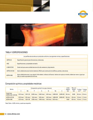 10 www.ahmsa.com
Los perfiles estructurales son producidos conforme a las siguientes normas y especificaciones:
ASTM A-6	 Especificación general para dimensiones y tolerancias.
AISC 	 Especificaciones y propiedades de diseño.
A-36/A-572-50 	 Grado dual para aceros calidad estructural de alta resistencia y baja aleación.
ASTM A-572-50	 Acero calidad estructural de alta resistencia (HSLA) para construcción de edificios, puentes y estructuras.
	 Acero calidad estructural, cuya relación límite elástico / esfuerzo de fluencia / esfuerzo de ruptura en tensión, deberá ser menor o igual que 	
	 0.85 y el carbón equivalente de 0.45 máx.
								 Límite	 Res. a la	
								 elástico	 tensión	 % elong.	 % elong.
	 C	 Mn	 P	 S	 Si	 Nb	 V	 (ksi)	 (ksi)	 en 8”	 en 2”
ASTM A-572-50	 0.23 (max.)	 1.35 (máx.)	 0.04 (máx.)	 0.05 (máx.)	 0.40 (máx.)	 0.005-0.05	 0.005-0.05	 50 (min.)	 65 (min.)	 18 (min.)	 21 (min.)
ASTM A-992	 0.23 (máx.)	 0.50-1.60	 0.035 (máx.)	 0.045 (máx.)	 0.40 (máx.)	 0.05 (máx.)	 -	 50-65	 65 (min.)	 18 (min.)	 21 (min.)
TABLA 1 ESPECIFICACIONES
Composición química % en peso (máximo)
Composición química y propiedades mecánicas
Norma
	 0.22 (max.)	 0.50-1.20	 0.035 (máx.)	 0.040 (máx.)	 0.40 (máx.)	 0.005-0.05	 0.005-0.05	 50 (min.)	 65-80	 20 (min.)	 23 (min.)
Nota: Cobre = 0.20% mínimo, cuando sea requerido.
ASTM A-992
Grado Dual
ASTM A-36 / A-572-50
 