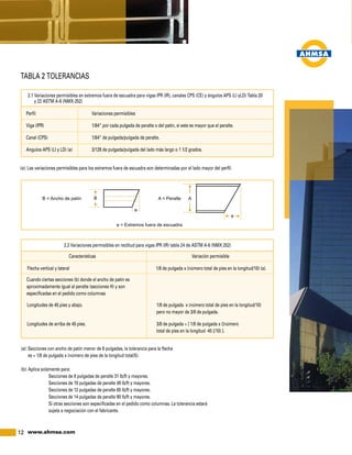 12 www.ahmsa.com
Perfil	 Variaciones permisibles
Viga (IPR)	 1/64” por cada pulgada de peralte o del patín, si este es mayor que el peralte.
Canal (CPS)	 1/64” de pulgada/pulgada de peralte.
Angulos APS (LI y LD) (a)	 3/128 de pulgada/pulgada del lado más largo o 1 1/2 grados.
2.1 Variaciones permisibles en extremos fuera de escuadra para vigas IPR (IR), canales CPS (CE) y ángulos APS (LI yLD) Tabla 20 	
	 y 22 ASTM A-6 (NMX-252)
(a): Las variaciones permisibles para los extremos fuera de escuadra son determinadas por el lado mayor del perfil.
TABLA 2 TOLERANCIAS
	 Características	 Variación permisible
	 Flecha vertical y lateral	 1/8 de pulgada x (número total de pies en la longitud/10) (a).
2.2 Variaciones permisibles en rectitud para vigas IPR (IR) tabla 24 de ASTM A-6 (NMX 252)
Cuando ciertas secciones (b) donde el ancho de patín es
aproximadamente igual al peralte (secciones H) y son
especificadas en el pedido como columnas
	 Longitudes de 45 pies y abajo.	 1/8 de pulgada x (número total de pies en la longitud/10) 		
		 pero no mayor de 3/8 de pulgada.
	 Longitudes de arriba de 45 pies.	 3/8 de pulgada + [ 1/8 de pulgada x ([número
		 total de pies en la longitud -45 ]/10) ].
(a): Secciones con ancho de patín menor de 6 pulgadas, la tolerancia para la flecha
	 es = 1/8 de pulgada x (número de pies de la longitud total/5).
(b): Aplica solamente para:
	 Secciones de 8 pulgadas de peralte 31 lb/ft y mayores.
	 Secciones de 10 pulgadas de peralte 49 lb/ft y mayores.
	 Secciones de 12 pulgadas de peralte 65 lb/ft y mayores.
	 Secciones de 14 pulgadas de peralte 90 lb/ft y mayores.
	 Si otras secciones son especificadas en el pedido como columnas. La tolerancia estará
	 sujeta a negociación con el fabricante.
 