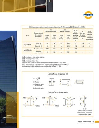 13www.ahmsa.com
B E
E+
1/2
Patines fuera de escuadra
Alma fuera de centro (E)
	 Hasta 12	 1/8	1/8	1/4	3/16	1/4	3/16	1/4
	 Mayor de 12	 1/8	 1/8	 1/4	 3/16	 5/16	 3/16	 1/4
	 De 3 a 7 inclusive	 3/32	 1/16	 1/8	 1/8	 1/32	 -	 -	
	 Mayor de 7	
	 hasta 14 inclusive
2.3 Variaciones permisibles en sección transversal para vigas IPR (IR) y canales CPS (CE) Tabla 16 de ASTM A-6
Perfil
Tamaño nominal
de la sección
en pulgadas
(A)
Peralte en pulgadas
(B)
Patín en pulgadas
Arriba
del
teórico
Arriba
del
teórico
Abajo
del
teórico
Abajo
del
teórico
T+T´ (a)
Patines
fuera de
escuadra
máx. en
pulgadas
(b)
(C-A)
máx. en
cualquier
sección
transversal
en pulgadas
(E)
Alma fuera
de centro
en pulgadas
(c)
Vigas IPR (IR)
Canal CPS (CE) 	
	1/8	3/32	1/8	5/32	1/32	 -	 -
(A): Es medida en la línea central del alma.
(B): Es medida paralela al patín.
(C): Es medida paralela al alma.
(a): T + T´ aplica cuando los patines de los canales están hacia adentro o hacia afuera.
(b): La tolerancia es por pulgada del ancho del patín, para vigas IPS (IR) y canales CPS (CE).
(c): Variación de 5/16 de pulgada máximo para secciones arriba de 426 lb/ft.
 