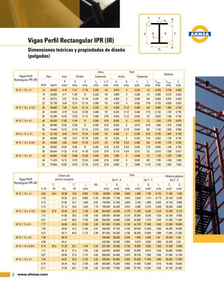 2 www.ahmsa.com
Vigas Perfil Rectangular IPR (IR)
Dimensiones teóricas y propiedades de diseño
(pulgadas)
			 A	d	d	 tw
	tw
/2	bf
	bf
	tf
	tf
	kdiseño
	kdetalle
	k1
	 (lb/ft)	(kg/m)	 pulg.2
	pulg.	pulg.	 pulg.	pulg.	pulg.	pulg.	pulg.	pulg.	pulg.	pulg.	pulg.
	 Peso	Area	Peralte	Espesores	Ancho	EspesoresVigas Perfil
Rectangular IPR (IR)
				 Alma	 Patín		
Distancia
		Fy
1
		Fy
11
	rt
	d/Af
	Ix
	Sx
	rx
	Iy
	Sy
	ry
	Zx
	Zy
	bf
/2tf
	ksi	 d/tw
	ksi	pulg.		 pulg.4
	pulg.3
	pulg.	pulg.4
	pulg.3
	pulg.	pulg.3
	pulg.3
					 Eje X - X	 Eje Y - Y	 Eje Z - ZVigas Perfil
Rectangular IPR (IR)
Criterio de
sección compacta
Módulos plásticosPatín
W 12 ( 12 x 4 )	 14	 20.832	 4.16	 11.91	 11 7/8	 0.200	 1/8	 3.970	 4 	 0.225	 1/4 	 0.525	 0.750	 0.563
	 16	 23.808	 4.71	 11.99	 12 	 0.220	 1/8	 3.990	 4 	 0.265	 1/4 	 0.565	 0.813	 0.563
	 19	 28.272	 5.57	 12.16	 12 1/8	 0.235	 1/8	 4.005	 4 	 0.350	 3/8 	 0.650	 0.875	 0.563
	 22	 32.736	 6.48	 12.31	 12 1/4	 0.260	 1/8	 4.030	 4 	 0.425	 7/16	 0.725	 0.938	 0.625
W 12 ( 12 x 6 1/2 )	 26	 38.688	 7.65	 12.22	 12 1/4	 0.230	 1/8	 6.490	 6 1/2	 0.380	 3/8 	 0.680	 1.063	 0.750
	 30	 44.640	 8.79	 12.34	 12 3/8	 0.260	 1/8	 6.520	 6 1/2	 0.440	 7/16	 0.740	 1.125	 0.750
	 35	 52.080	 10.30	 12.50	 12 1/2	 0.300	 3/16	 6.560	 6 1/2	 0.520	 1/2 	 0.820	 1.188	 0.750
W 12 ( 12 x 8 )	 40	 59.520	 11.80	 11.94	 12 	 0.295	 3/16	 8.005	 8 	 0.515	 1/2 	 1.020	 1.375	 0.875
	 45	 66.960	 13.20	 12.06	 12 	 0.335	 3/16	 8.045	 8 	 0.575	 9/16	 1.080	 1.375	 0.938
	 50	 74.400	 14.70	 12.19	 12 1/4	 0.370	 3/16	 8.080	 8 1/8	 0.640	 5/8 	 1.140	 1.500	 0.938
W 14 ( 14 x 5 )	 22	 32.736	 6.49	 13.74	 13 3/4	 0.230	 1/8	 5.000	 5 	 0.335	 5/16	 0.735	 1.063	 0.750
	 26	 38.688	 7.69	 13.91	 13 7/8	 0.255	 1/8	 5.025	 5 	 0.420	 7/16	 0.820	 1.125	 0.750
W 14 ( 14 x 6 3/4 )	 30	 44.640	 8.85	 13.84	 13 7/8	 0.270	 1/8	 6.730	 6 3/4	 0.385	 3/8 	 0.785	 1.125	 0.750
	 34	 50.592	 10.00	 13.98	 14 	 0.285	 3/16	 6.750	 6 3/4	 0.455	 7/16	 0.855	 1.188	 0.750
	 38	 56.544	 11.20	 14.10	 14 1/8	 0.310	 3/16	 6.770	 6 3/4	 0.515	 1/2 	 0.915	 1.250	 0.813
W 14 ( 14 x 8 )	 43	 63.984	 12.60	 13.66	 13 5/8	 0.305	 3/16	 7.995	 8 	 0.530	 1/2 	 1.120	 1.375	 1.000
	 48	 71.424	 14.10	 13.79	 13 3/4	 0.340	 3/16	 8.030	 8 	 0.595	 5/8 	 1.190	 1.438	 1.000
	 53	 78.864	 15.60	 13.92	 13 7/8	 0.370	 3/16	 8.060	 8 	 0.660	 11/16	 1.250	 1.500	 1.000
W 12 ( 12 x 4 )	 8.82	 54.3	 59.38	 18.6	 0.950	 13.30	 88.600	 14.900	 4.620	 2.360	 1.190	 0.753	 17.400	 1.900
	 7.53	 -	 54.55	22.2	 0.960	11.30	103.000	17.100	4.670	2.820	1.410	0.773	20.100	2.260
	 5.72	 -	 51.60	24.7	 1.000	 8.67	130.000	21.300	4.820	3.760	1.880	0.822	24.700	2.980
	 4.74	 -	 47.12	29.5	 1.020	 7.19	156.000	25.400	4.910	4.660	2.310	0.848	29.300	3.660
W 12 ( 12 x 6 1/2 )	 8.54	 57.9	 53.26	 23.4	 1.720	 4.95	 204.000	 33.400	 5.170	 17.300	 5.340	 1.510	 37.200	 8.170
	 7.41	 -	 47.60	29.3	 1.730	 4.40	238.000	38.600	5.210	20.300	6.240	1.520	43.100	9.560
	 6.31	 -	 41.67	38.0	 1.740	 3.66	285.000	45.600	5.250	24.500	7.470	1.540	51.200	11.500
W 12 ( 12 x 8 )	 7.77	 -	 40.68	 40.3	 2.140	 2.90	 307.000	 51.500	 5.130	 44.100	 11.000	 1.940	 57.000	 16.800
	 7.00	 -	 35.82	 51.0	 2.150	 2.61	348.000	57.700	 5.150	50.000	12.400	 1.950	 64.200	19.000
	 6.31	 -	 33.11	 60.9	 2.170	 2.36	391.000	64.200	 5.180	56.300	13.900	 1.960	 71.900	21.300
W 14 ( 14 x 5 )	 7.46	 -	 59.78	 -	 -	 -	 199.000	 29.000	 5.540	 7.000	 2.800	 1.04	 33.200	 4.39
	 5.98	 -	 54.41	 -	 -	 -	 245.000	35.300	5.650	8.910	3.550	1.080	40.200	5.54
W 14 ( 14 x 6 3/4 )	 8.74	 55.3	 51.39	 25.1	 1.740	 5.34	 291.000	 42.000	 5.730	 19.600	 5.820	 1.490	 47.300	 8.990
	 7.41	 -	 49.12	27.4	 1.760	 4.56	340.000	48.600	5.830	23.300	6.910	1.530	54.600	10.600
	 6.57	 -	 45.56	31.9	 1.770	 4.04	385.000	54.600	5.870	26.700	7.880	1.550	61.500	12.100
W 14 ( 14 x 8 )	 7.54	 -	 44.67	 32.9	 2.120	 3.22	 428.000	 62.600	 5.820	 45.200	 11.300	 1.890	 69.600	 17.300
	 6.75	 -	 40.44	 40.2	 2.130	 2.89	484.000	70.200	 5.850	51.400	12.800	 1.910	 78.400	19.600
	 6.11	 -	 37.50	 46.7	 2.150	 2.62	541.000	77.800	 5.890	57.700	14.300	 1.920	 87.100	22.000
 
