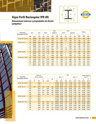 3www.ahmsa.com
Vigas Perfil Rectangular IPR (IR)
Dimensiones teóricas y propiedades de diseño
(pulgadas)
			 A	d	 d	 tw
	tw
/2	bf
	bf
	tf
	tf
	kdiseño
	kdetalle
	k1
	 (lb/ft)	(kg/m)	 pulg.2
	pulg.	pulg.	 pulg.	pulg.	pulg.	pulg.	pulg.	pulg.	pulg.	pulg.	pulg.
	 Peso	 Area	Peralte	 Espesores	 Ancho	 EspesoresVigas Perfil
Rectangular IPR (IR)
				 Alma	 Patín		
Distancia
		Fy
1
		Fy
11
	rt
	d/Af
	Ix
	Sx
	rx
	Iy
	Sy
	ry
	Zx
	Zy
	bf
/2tf
	ksi	d/tw	ksi	pulg.		 pulg.4
	pulg.3
	pulg.	pulg.4
	pulg.3
	pulg.	pulg.3
	pulg.3
					 Eje X - X	 Eje Y - Y	 Eje Z - ZVigas Perfil
Rectangular IPR (IR)
Criterio de
sección compacta
Módulos plásticosPatín
W 16 ( 16 x 5 1/2 )	 26	 38.688	 7.68	 15.69	 15 3/4	 0.250	 1/8	 5.500	 5 1/2	 0.345	 3/8 	 0.747	 1.063	 0.750
	 31	 46.128	 9.12	 15.88	 15 7/8	 0.275	 1/8	 5.525	 5 1/2	 0.440	 7/16	 0.842	 1.125	 0.750
W 16 ( 16 x 7 )	 36	 53.568	 10.60	 15.86	 15 7/8	 0.295	 3/16	 6.985	 7 	 0.430	 7/16	 0.832	 1.125	 0.750
	 40	 59.520	 11.80	 16.01	 16 	 0.305	 3/16	 6.995	 7 	 0.505	 1/2 	 0.907	 1.188	 0.813
	 45	 66.960	 13.30	 16.13	 16 1/8	 0.345	 3/16	 7.035	 7 	 0.565	 9/16	 0.967	 1.250	 0.813
	 50	 74.400	 14.70	 16.26	 16 1/4	 0.38	 3/16	 7.070	 7 1/8	 0.630	 5/8 	 1.030	 1.313	 0.813
	 57	 84.816	 16.80	 16.43	 16 3/8	 0.430	 1/4	 7.120	 7 1/8	 0.715	 11/16	 1.120	 1.375	 0.875
W 18 ( 18 x 6 )	 35	 52.080	 10.30	 17.70	 17 3/4	 0.300	 3/16	 6.000	 6 	 0.425	 7/16	 0.827	 1.125	 0.750
	 40	 59.520	 11.80	 17.90	 17 7/8	 0.315	 3/16	 6.015	 6 	 0.525	 1/2 	 0.927	 1.188	 0.813
	 46	 68.448	 13.50	 18.06	 18 	 0.360	 3/16	 6.060	 6 	 0.605	 5/8 	 1.010	 1.250	 0.813
W 18 ( 18 x 7 1/2 )	 50	 74.400	 14.70	 17.99	 18 	 0.355	 3/16	 7.495	 7 1/2	 0.570	 9/16	 0.972	 1.250	 0.813
	 55	 81.840	 16.20	 18.11	 18 1/8	 0.390	 1/4	 7.530	 7 1/2	 0.630	 5/8 	 1.030	 1.313	 0.813
	 60	 89.280	 17.60	 18.24	 18 1/4	 0.415	 1/4	 7.555	 7 1/2	 0.695	 11/16	 1.100	 1.375	 0.813
	 65	 96.720	 19.10	 18.35	 18 3/8	 0.450	 1/4	 7.590	 7 5/8	 0.750	 3/4 	 1.150	 1.438	 0.875
	 71	 105.648	 20.80	 18.47	 18 1/2	 0.495	 1/4	 7.635	 7 5/8	 0.810	 13/16	 1.210	 1.500	 0.875
W 16 ( 16 x 5 1/2 )	 7.97	 -	 63.00	 -	 -	 -	 510.000	 57.600	 7.040	 15.300	 5.120	 1.220	 66.500	 8.060
	 6.28	 -	 57.73	 -	 -	 -	 612.000	68.400	7.210	19.100	6.350	1.270	78.400	10.000
W 16 ( 16 x 7 )	 8.12	 64.0	 53.81	 22.9	 1.790	 5.28	 448.000	 56.500	 6.510	 24.500	 7.000	 1.520	 64.000	 10.800
	 6.93	 -	 52.46	 24	 1.820	 4.53	518.000	64.700	6.630	28.900	8.250	1.570	73.000	12.700
	 6.23	 -	 46.74	 30.2	1.830	 4.06	586.000	72.700	6.650	32.800	9.340	1.570	82.300	14.500
	 5.61	 -	 42.76	 36.1	1.840	 3.65	659.000	81.000	6.680	37.200	10.500	1.590	92.000	16.300
	 4.98	 -	 38.08	 45.2	1.860	 3.23	758.000	92.200	6.720	43.100	12.100	1.600	105.000	18.900
W 18 ( 18 x 6 )	 7.06	 -	 59.17	 -	 -	 -	 712.000	 78.800	 7.250	 22.500	 7.430	 1.290	 90.700	 11.700
	 5.73	 -	 56.75	 -	 -	 -	 612.000	68.400	7.210	19.100	6.350	1.270	78.400	10.000
	 5.01	 -	 50.00	 -	 -	 -	 510.000	57.600	7.040	15.300	5.120	1.220	66.500	8.060
W 18 ( 18 x 7 1/2 )	 6.57	 -	 50.70	 25.7	 1.940	 4.21	 800.000	 88.900	 7.380	 40.100	 10.700	 1.650	 101.000	 16.600
	 5.98	 -	 46.47	 30.6	1.950	 3.82	890.000	98.300	7.410	44.900	11.900	1.670	112.000	18.500
	 5.44	 -	 43.98	 34.2	1.960	 3.47	984.000	108.000	7.470	50.100	13.300	1.680	123.000	20.600
	 5.06	 -	 40.83	 39.7	 1.970	 3.22	1070.000	117.000	 7.490	 54.800	14.400	1.690	133.000	22.500
	 4.71	 -	 37.37	 47.4	 1.980	 2.99	1170.000	127.000	 7.500	 60.300	15.800	1.700	146.000	24.700
 