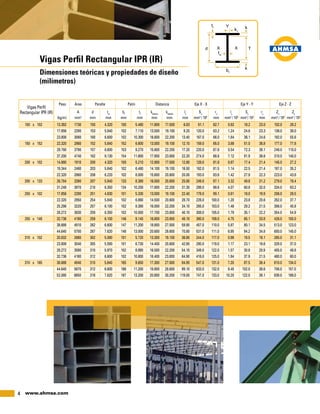 4 www.ahmsa.com
Vigas Perfil Rectangular IPR (IR)
Dimensiones teóricas y propiedades de diseño
(milímetros)
		 A	d	 tw
	bf
	tf
	kdiseño
	kdetalle
	Ix
	Sx
	rx
	 ly
	 Sy
	ry
	Zx
	Zy
	 (kg/m)	mm2
	mm	mm	mm	 mm	mm	mm	mm	mm3
/ 103
	mm	mm4
/ 106
	mm3
/ 103
	mm	mm3
/ 103	
mm3
/ 103
	 Peso	 Area	 Peralte	 Patín	 Distancia	 Eje X - X	 Eje Y - Y	 Eje Z - Z
Vigas Perfil
Rectangular IPR (IR)
150 x 102	 13.392	 1730	 150	 4.320	 100	 5.460	 11.800	 17.500	 6.83	 91.1	 62.7	 0.92	 18.2	 23.0	 102.0	 28.2
	 17.856	 2290	 153	 5.840	 102	 7.110	13.500	19.100	 9.20	120.0	 63.2	 1.24	 24.6	 23.3	 136.0	 38.0
	 23.808	 3060	 160	 6.600	 102	 10.300	16.600	22.200	13.40	167.0	 66.0	 1.84	 36.1	 24.6	 192.0	 55.6
150 x 152	 22.320	 2860	 152	 5.840	 152	 6.600	 13.000	 19.100	 12.10	 159.0	 65.0	 3.88	 51.0	 36.8	 177.0	 77.8
	 29.760	 3790	 157	 6.600	 153	 9.270	15.600	22.200	17.20	220.0	 67.6	 5.54	 72.3	 38.1	 246.0	110.0
	 37.200	 4740	 162	 8.130	 154	 11.600	17.900	23.800	22.20	274.0	 68.6	 7.12	 91.9	 38.6	 310.0	140.0
200 x 102	 14.880	 1910	 200	 4.320	 100	 5.210	 12.800	 17.500	 12.80	 128.0	 81.8	 0.87	 17.4	 21.4	 145.0	 27.2
	 19.344	 2480	 203	 5.840	 102	 6.480	14.100	19.100	16.50	162.0	 81.5	 1.14	 22.5	 21.4	 187.0	 35.2
	 22.320	 2860	 206	 6.220	 102	 8.000	15.600	20.600	20.00	193.0	 83.6	 1.42	 27.9	 22.3	 223.0	 43.8
200 x 133	 26.784	 3390	 207	 5.840	 133	 8.380	 16.000	 20.600	 25.80	 249.0	 87.1	 3.32	 49.8	 31.2	 279.0	 76.4
	 31.248	 3970	 210	 6.350	 134	 10.200	17.800	22.200	31.30	298.0	 88.6	 4.07	 60.8	 32.0	 334.0	 93.2
250 x 102	 17.856	 2280	 251	 4.830	 101	 5.330	 13.000	 19.100	 22.40	 179.0	 99.1	 0.91	 18.0	 19.9	 206.0	 28.5
	 22.320	 2850	 254	 5.840	 102	 6.860	14.500	20.600	28.70	226.0	 100.0	 1.20	 23.8	 20.6	 262.0	 37.7
	 25.296	 3220	 257	 6.100	 102	 8.380	16.000	22.200	34.10	265.0	 103.0	 1.48	 29.2	 21.5	 306.0	 45.9
	 28.272	 3630	 259	 6.350	 102	 10.000	17.700	23.800	40.10	308.0	 105.0	 1.79	 35.1	 22.2	 354.0	 54.9
250 x 146	 32.736	 4190	 259	 6.100	 146	 9.140	 16.800	 23.800	 49.10	 380.0	 108.0	 4.75	 65.1	 33.8	 426.0	 100.0
	 38.688	 4910	 262	 6.600	 147	 11.200	18.800	27.000	59.90	457.0	 110.0	 5.87	 80.1	 34.5	 513.0	123.0
	 44.640	 5700	 267	 7.620	 148	 13.000	20.600	28.600	70.80	531.0	 111.0	 6.95	 94.2	 34.8	 600.0	145.0
310 x 102	 20.832	 2680	 302	 5.080	 101	 5.720	 13.300	 19.100	 36.90	 244.0	 117.0	 0.98	 19.5	 19.1	 285.0	 31.1
	 23.808	 3040	 305	 5.590	 101	 6.730	14.400	20.600	42.90	280.0	 119.0	 1.17	 23.1	 19.6	 329.0	 37.0
	 28.272	 3590	 310	 5.970	 102	 8.890	16.500	22.200	54.10	349.0	 122.0	 1.57	 30.8	 20.9	 405.0	 48.8
	 32.736	 4180	 312	 6.600	 102	 10.800	18.400	23.800	64.90	416.0	 125.0	 1.94	 37.9	 21.5	 480.0	 60.0
310 x 165	 38.688	 4940	 310	 5.840	 165	 9.650	17.300	27.000	84.90	547.0	 131.0	 7.20	 87.5	 38.4	 610.0	134.0
	 44.640	 5670	 312	 6.600	 166	 11.200	18.800	28.600	99.10	633.0	 132.0	 8.45	 102.0	 38.6	 706.0	157.0
	 52.080	 6650	 318	 7.620	 167	 13.200	20.800	30.200	119.00	747.0	 133.0	10.20	 122.0	 39.1	 839.0	188.0
 