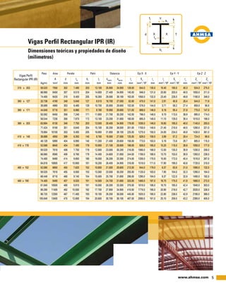 5www.ahmsa.com
Vigas Perfil Rectangular IPR (IR)
Dimensiones teóricas y propiedades de diseño
(milímetros)
		 A	d	 tw
	bf
	tf
	kdiseño
	kdetalle
	Ix
	Sx
	rx
	 ly
	 Sy
	ry
	Zx
	Zy
	 (kg/m)	mm2
	mm	mm	mm	 mm	mm	mm	mm	mm3
/ 103
	mm	mm4
/ 106
	mm3
/ 103
	mm	mm3
/ 103	
mm3
/ 103
	 Peso	 Area	 Peralte	 Patín	 Distancia	 Eje X - X	 Eje Y - Y	 Eje Z - Z
Vigas Perfil
Rectangular IPR (IR)
310 x 203	 59.520	 7550	 302	 7.490	 203	 13.100	 25.900	 34.900	 128.00	 844.0	 130.0	 18.40	 180.0	 49.3	 934.0	 275.0
	 66.960	8450	 307	 8.510	 204	14.600	27.400	34.900	145.00	946.0	131.0	20.80	203.0	 49.5	1050.0	311.0
	 74.400	9420	 310	 9.400	 205	16.300	29.000	38.100	163.00	1050.0	132.0	23.40	228.0	 49.8	1180.0	349.0
360 x 127	 32.736	 4190	 348	 5.840	 127	 8.510	 18.700	 27.000	 82.80	 475.0	 141.0	 2.91	 45.9	 26.4	 544.0	 71.9
	 38.688	4960	353	6.480	128	10.700	20.800	28.600	102.00	578.0	144.0	3.71	58.2	27.4	659.0	90.8
360 x 171	 44.640	 5710	 351	 6.860	 171	 9.780	 19.900	 28.600	 121.00	 688.0	 146.0	 8.16	 95.4	 37.8	 775.0	 147.0
	 50.592	6450	 356	 7.240	 171	11.600	21.700	30.200	142.00	796.0	148.0	 9.70	113.0	 38.9	 895.0	174.0
	 56.544	7230	 358	 7.870	 172	13.100	23.200	31.800	160.00	895.0	149.0	11.10	129.0	 39.4	1010.0	198.0
360 x 203	 63.984	 8130	 348	 7.750	 203	 13.500	 28.400	 34.900	 178.00	 1030.0	 148.0	 18.80	 185.0	 48.0	 1140.0	 283.0
	 71.424	9100	 351	 8.640	 204	15.100	30.200	36.500	201.00	1150.0	149.0	21.40	210.0	 48.5	1280.0	321.0
	 78.864	10100	 353	 9.400	 205	16.800	31.800	38.100	225.00	1270.0	150.0	24.00	234.0	 48.8	1430.0	361.0
410 x 140	 38.688	 4950	 399	 6.350	 140	 8.760	 19.000	 27.000	 125.00	 629.0	 159.0	 3.99	 57.2	 28.4	 724.0	 89.8
	 46.128	5890	404	6.990	140	11.200	21.400	28.600	156.00	773.0	163.0	5.16	73.6	29.7	885.0	115.0
410 x 178	 53.568	 6840	 404	 7.490	 178	 10.900	 21.100	 28.600	 186.00	 926.0	 165.0	 10.20	 115.0	 38.6	 1050.0	 177.0
	 59.520	7610	 406	 7.750	 178	12.800	23.000	30.200	216.00	1060.0	168.0	12.00	135.0	 39.9	1200.0	208.0
	 66.960	8580	 409	 8.760	 179	14.400	24.600	31.800	244.00	1190.0	169.0	13.70	153.0	 39.9	1350.0	238.0
	 74.400	9480	 414	 9.650	 180	16.000	26.200	33.300	274.00	1330.0	170.0	15.50	172.0	 40.4	1510.0	267.0
	 84.816	10800	 417	10.900	 181	18.200	28.400	34.900	316.00	1510.0	171.0	17.90	198.0	 40.6	1720.0	310.0
460 x 152	 52.080	 6650	 450	 7.620	 152	 10.800	 21.000	 28.600	 212.00	 944.0	 179.0	 6.37	 83.9	 31.0	 1090.0	 132.0
	 59.520	7610	 455	 8.000	 153	13.300	23.500	30.200	255.00	1120.0	183.0	 7.95	104.0	 32.3	1280.0	164.0
	 68.448	8710	 460	 9.140	 154	15.400	25.700	31.800	296.00	1290.0	184.0	 9.37	122.0	 32.8	1490.0	192.0
460 x 190	 74.400	 9480	 457	 9.020	 191	 14.500	 24.700	 31.800	 333.00	 1460.0	 187.0	 16.70	 175.0	 41.9	 1660.0	 272.0
	 81.840	10500	 460	 9.910	 191	16.000	26.200	33.300	370.00	1610.0	188.0	18.70	195.0	 42.4	1840.0	303.0
	 89.280	11400	 462	10.500	 192	17.700	27.900	34.900	410.00	1770.0	190.0	20.90	218.0	 42.7	2020.0	338.0
	 96.720	12300	 467	11.400	 193	19.100	29.200	36.500	445.00	1920.0	190.0	22.80	236.0	 42.9	2180.0	369.0
	 105.648	13400	 470	12.600	 194	20.600	30.700	38.100	487.00	2080.0	191.0	25.10	259.0	 43.2	2390.0	405.0
 