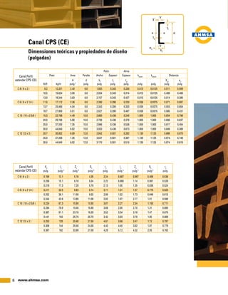 6 www.ahmsa.com
		
							Patín		 Alma		
	 	Peso		 Area	 Peralte		Ancho	 Espesor	 Espesor	 kdiseño
	kdetalle
		Distancia
				 A	 d		bf
	tf
	tw
			Xcg
		eo
	 lb/ft		kg/m	 pulg.2
	pulg.		pulg.	pulg.	pulg.	pulg.	pulg.	pulg.		pulg.
Canal CPS (CE)
Dimensiones teóricas y propiedades de diseño
(pulgadas)
Canal Perfil
estandar CPS (CE)
	Xp
	Ix
	Zx
	Sx
	rx
	Iy
	Zy
	Sy
	ry
	 pulg.	pulg.4
	pulg.3
	pulg.3
	pulg.	pulg.4
	pulg.3
	pulg.3
	pulg.
Canal Perfil
estandar CPS (CE)
C 6 ( 6 x 2 )	 8.2	 12.201	 2.40	 6.0	 1.920	 0.343	 0.200	 0.813	 0.8125	 0.511	 0.599
	 10.5	 15.624	 3.09	 6.0	 2.034	 0.343	0.314	 0.813	0.8125	0.499	0.486
	 13.0	 19.344	 3.83	 6.0	 2.157	 0.343	0.437	 0.813	0.8125	0.514	0.380
C 8 ( 8 x 2 1/4 )	 11.5	 17.112	 3.38	 8.0	 2.260	 0.390	 0.220	 0.938	 0.9375	 0.571	 0.697
	 13.7	 20.460	 4.04	 8.0	 2.343	 0.390	0.303	 0.938	0.9375	0.553	0.604
	 18.7	 27.900	 5.51	 8.0	 2.527	 0.390	0.487	 0.938	0.9375	0.565	0.431
C 10 ( 10 x 2 5/8 )	 15.3	 22.766	 4.49	 10.0	 2.600	 0.436	 0.240	 1.000	 1.000	 0.634	 0.796
	 20.0	29.760	5.88	 10.0	 2.739	0.436	0.379	1.000	1.000	0.606	0.637
	 25.0	37.200	7.35	 10.0	 2.886	0.436	0.526	1.000	1.000	0.617	0.494
	 30.0	44.640	8.82	 10.0	 3.033	0.436	0.673	1.000	1.000	0.649	0.369
C 12 (12 x 3 )	 20.7	 30.802	 6.09	 12.0	 2.942	 0.501	 0.282	 1.130	 1.125	 0.698	 0.870
	 25.0	37.200	7.35	 12.0	 3.047	0.501	0.387	1.130	1.125	0.674	0.746
	 30.0	44.640	8.82	 12.0	 3.170	0.501	0.510	1.130	1.125	0.674	0.618
C 6 ( 6 x 2 )	 0.199	 13.1	 5.16	 4.35	 2.34	 0.687	 0.987	 0.488	 0.536
	 0.256	15.1	 6.18	 5.04	 2.22	 0.860	1.14	 0.561	0.529
	 0.318	17.3	 7.29	5.78	2.13	1.05	1.35	0.638	0.524
C 8 ( 8 x 2 1/4 )	 0.211	 32.5	 9.63	 8.14	 3.11	 1.31	 1.57	 0.775	 0.623
	 0.252	36.1	11.00	9.02	2.99	1.52	1.73	0.848	0.613
	 0.344	43.9	13.90	11.00	2.82	1.97	2.17	1.01	0.598
C 10 ( 10 x 2 5/8 )	 0.224	 67.3	 15.90	 13.50	 3.87	 2.27	 2.34	 1.150	 0.711
	 0.294	78.9	19.40	15.80	3.66	2.80	2.70	1.31	0.690
	 0.367	91.1	23.10	18.20	3.52	3.34	3.18	1.47	0.675
	 0.441	103	26.70	20.70	3.42	3.93	3.78	1.65	0.668
C 12 (12 x 3 )	 0.253	 129	 25.60	 21.50	 4.61	 3.86	 3.47	 1.72	 0.797
	 0.306	144	29.40	24.00	4.43	4.45	3.82	1.87	0.779
	 0.367	162	33.80	27.00	4.29	5.12	4.32	2.05	0.762
 
