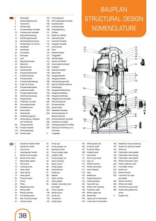 BAUPLAN
STRUCTURAL DESIGN
NOMENCLATURE
1.	Stützbügel
2. 	 Zweilochglühstrumpf
3. 	 Tonbrenner
4. 	 Glühstrumpf
6.	Pumpenkolben komplett
10.	 Pumpenventil komplett
11. 	 Manometerdichtung
13.	Entlüftungsschraube
14. 	Zentrierboden­schraube
17.	Ventileinsatz mit Gummi
18.	Ventilfeder
19.	Ventilhülse
20.	Druckstück
21.	Schraube
22. 	 Joch
32.	Regulierschraube
33.	Mischrohr
34.	Mischkammer
35.	Vorheizschale
40.	Pumpenkolbenknopf
41.	Arretierschraube
42.	Pumpendeckel
43.	Pumpenkolbenstange
44.	 Feder für Pumpe
45.	Pumpenkolbenplatte
46.	Ledermanschette
47.	Pumpenkolbenmutter
48.	Ventilverschraubung
50.	Vergaserdüse
65.	 Fülltrichter mit Sieb
66.	Universalschlüssel
67.	Einfüllkännchen
68.	Düsennadel
74.	Glaszylinder
83.	Ventildichtungsring
90.	Dichtungsring, Vergaser
und Vorwärmer
98.	Pumpenzylinder
100.	 Pumpe komplett
101. 	 Führungsstange
102. 	 Kontermutter
103.	Führungsstück
104.	Führungsstange komplett
105.	Exzenterwelle
107.	Exzenternippel
108.	Graphitpackung
111.	Griffrad
112.	 Mutter für Griffrad
113.	Überwurfmutter
114.	 Exzenter komplett
115. 	 Vergaser komplett
117.	Innenmantel
118.	Tank
119.	Nadelschlüssel
121. 	 Traggestell
122.	Zentrierboden
123. 	 Haube mit Deckel
125.	 Innenmantel komplett
126.	Prallteller
148.	 Oberteil komplett
149. 	 Manometer
152.	Vergaseroberteil
153.	Vergaserunterteil
180.	Handreinigungsnadel
187.	Sieb für Rapidvorwärmer
191.	Ventilstange
193. 	 Vergaserventildichtung
194.	Vergaserventilfeder
195.	Vergaserventilhülse
196.	Vergaserventil komplett
220.	Flammschutzrohr
221.	Vorwärmerdüse
222.	Düsenmutter
223.	 Kipphebel komplett
224.	Anschlusskörper für
Rapidvorwärmer
225. 	Anschlusskörper komplett
226.	 Vorwärmer komplett
227.	Unterlegscheibe für Griffrad
229.	Fassung mit Dichtung und
Schraube
Tr	Tragstäbe
1.	 Double tie mantle holder
2.	 Double tie mantle
3.	 Clay burner
4.	 Incandescent mantle
6.	 Whole Pump plunger
10.	 Whole Pump valve
11.	 Manometer gasket
13.	 Vent screw
14.	 Centring screw
17.	 Valve insert
18.	 Valve spring
19.	 Valve jacket
20.	 Pressure piece
21. 	 Screw
22.	Piling
32.	 Regulating screw
33.	 Mixing shaft
34.	 Mixing chamber
35.	 Pre heating basin
40.	 Nub of pump plunger
41.	 Locking screw
42.	 Pump cap
43.	 Pump plunger rod
44.	 Spring for pump
45.	 Pump plunger plate
46.	 Leather collar
47.	 Pump plunger nut
48.	 Valve screwing
50.	 Spray nozzle
65.	 Filling hopper
66.	 Universal key
67.	 Filling can
68.	Needle
74.	 Glass cylinder
83.	 Valve gasket
90.	 Gasket, carburettor and
	pre-heater
98.	 Pump cylinder
100.	 Whole pump
101.	 Guide rod
102.	Counternut
103.	 Guide piece
104.	 Whole guide nod
105.	 Eccentric shaft
107.	 Eccentric fitting
108.	 Graphite pack
111.	 Grip wheel
112.	 Nut for grip wheel
113.	 Cap nut
114.	 Whole eccentric
115.	 Whole carburettor
117.	 Inner cleading
118.	Tank
119.	 Needle key
121.	 Supporting grame
122.	 Centring bottom
123.	 Hood with cap
125.	 Whole inner cleading
126.	 Protection plate
148.	 Whole upper part
149. 	 Manometer
152.	 Upper part of carburettor
153.	 Lower part of carburettor
180.	 Needle for manual cleaning
187.	 Screen for rapid pre-heater
191.	 Valve rod
193.	 Carburettor valve gasket
194.	 Carburettor valve spring
195.	 Carburettor valve jacket
196.	 Whole carburettor valve
220.	 Flame protection tube
221.	 Pre-heater noozle
222.	 Nozzle nut
223.	 Whole tilt lever
224.	 Connector for rapid
	pre-heater
225. 	 Whole connector
226.	 Whole pre-heater
227.	 Grommet for grip wheel
229.	 Socket with gasket and
	screw
Tr	 Support rod
38
 