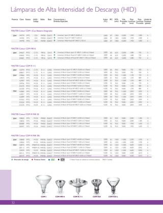Hid R30 Catalogo philips | PDF
