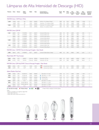 Catalogo philips | PDF
