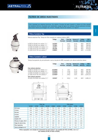 105
FILTRAÇÃO
Filtro injectado em plásticos técnicos. Cor marfim. Encaixe da parte superior e inferior do filtro através
de soldadura térmica. Equipado com manómetro, purga de água e ar manuais. Válvula selectora incluída.
Velocidade máxima de filtragem 50 m3
/h/m2
. Pressão máxima de trabalho: 2,5 Kg/cm2
.
Filtros Cantabric Top
Válvula selectora Top. Tampa do filtro roscada em material plástico ABS.
6.000 l/h Ø 400 mm saídas 11
/2” 22399A
1 10,7 0,23 A03 484,50
9.000 l/h Ø 500 mm saídas 11
/2” 15780A
1 17,5 0,37 A03 540,60
14.000 l/h Ø 600 mm saídas 11
/2” 15781A
1 19,9 0,49 A03 622,20
21.000 l/h Ø 750 mm saídas 11
/2” 20128A
1 30,4 0,83 A03 979,20
21.000 l/h Ø 750 mm saídas 2” 23866A
1 32,1 0,83 A03 1.116,90
Filtros Cantabric Lateral
Tampa transparente de policarbonato e porca roscada de ABS, equipado com válvula selectora lateral.
Com válvula selectora
6.000 l/h Ø 400 mm saídas 11
/2” 22398VA
1 9,0 0,15 A03 499,80
9.000 l/h Ø 500 mm saídas 11
/2” 15782VA
1 15,8 0,29 A03 581,40
14.000 l/h Ø 600 mm saídas 11
/2” 15783VA
1 17,8 0,40 A03 678,30
21.000 l/h Ø 750 mm saídas 2” 15784VA
1 29,0 0,67 A03 1.025,10
Sem válvula selectora
30.000 l/h Ø 900 mm saídas 21
/2” 22402A
1 49,0 1,30 A03 1.484,10
Filtro Top Filtro lateral
22399 15780 15781 20128 23866 22398 15782 15783 15784 22402
Ø D (mm) 400 500 600 750 750 400 500 600 750 900
H (mm) 894 1009 1069 1239 1250 715 800 875 1045 1215
M (mm) 744 829 894 1064 1098 380 415 445 575 675
N (mm) 680 765 830 1000 1023 255 290 320 345 405
Ligações 11
/2” 11
/2” 11
/2” 11
/2” 2” 11
/2” 11
/2” 11
/2” 2” 21
/2”
Caudal m3
/h 6 9 14 21 21 6 9 14 21 30
Piscina m3
aprox. (8 h)* 48 72 112 168 168 48 72 112 168 240
Carga de areia em kg 60 100 150 300 300 60 100 150 300 550
Peso líquido kg 8 14 15 23 25 7 12 14 24 34
Volume embalagem em m3
0,2 0,37 0,49 0,83 0,83 0,15 0,29 0,4 0,67 1,3
Filtros equipados com tampão de vazamento de areia de Ø 2’’ nos modelos Ø 750 e Ø 900, e de 11
/2”
nos modelos Ø 400, Ø 500 e Ø 600.
Código Emb. Peso Kg Volume m3
Código PVP
Standard Standard Standard Alfanum. Unit. €
Código Emb. Peso Kg Volume m3
Código PVP
Standard Standard Standard Alfanum. Unit. €
FILTROS DE AREIA INJECTADOS
FILTRAÇÃO
 