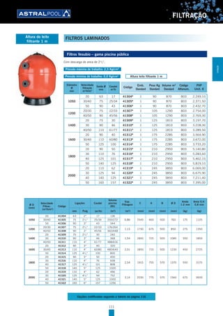 111
FILTRAÇÃO
Filtros Vesubio – gama piscina pública
Com descarga de areia de 21
/2".
Pressão máxima de trabalho: 2,5 Kg/cm2
Pressão mínima de trabalho: 0,0 Kg/cm2
Diâmetro
Ø
mm
Velocidade
filtração
m3
/h/m2
Saída Ø
mm
Caudal
m3
/h
Código
Emb.
Standard
Peso Kg
Standard
Volume m3
Standard
Código
Alfanum.
PVP
Unit. €
1050
20 63 17 41304B
1 90 870 B03 2.249,10
30/40 75 25/34 41305B
1 90 870 B03 2.371,50
50 90 43 41306B
1 90 870 B03 2.432,70
1200
20/30 75 22/33 41307B
1 105 1290 B03 2.754,00
40/50 90 45/56 41308B
1 105 1290 B03 2.769,30
1400
20 75 30 41309B
1 125 1810 B03 3.197,70
30 90 46 41310B
1 125 1810 B03 3.228,30
40/50 110 61/77 41311B
1 125 1810 B03 3.289,50
1600
20 90 40 41312B
1 175 2285 B03 3.564,90
30/40 110 60/80 41313B
1 175 2285 B03 3.672,00
50 125 100 41314B
1 175 2285 B03 3.733,20
1800
20 90 50 41315B
1 210 2950 B03 5.140,80
30 110 76 41316B
1 210 2950 B03 5.283,60
40 125 101 41317B
1 210 2950 B03 5.462,10
50 140 125 41318B
1 210 2950 B03 5.819,10
2000
20 110 62 41319B
1 245 3850 B03 6.069,00
30 125 94 41320B
1 245 3850 B03 6.675,90
40 140 125 41321B
1 245 3850 B03 7.211,40
50 160 157 41322B
1 245 3850 B03 7.395,00
Ø D
(mm)
Velocidade
Filtrac.
(m3
/h/m2
)
Código
Ligações Caudal
Volume
piscina
(8h)
Sup.
Filtragem
C A B Ø D
Areão
1-2 mm
Areia 0,4-
0,8 mm
mm Pulg (m3
/h) (m3
) (m2
) (mm) (mm) (mm) (mm) (kg) (kg)
1050
20 41304 63 2” 17 136
0,86 1545 465 500 760 175 112530/40 41305 75 21
/2” 25/34 200/272
50 41306 90 3” 43 344
1200
20/30 41307 75 21
/2” 22/33 176/264
1,13 1730 675 500 850 275 1350
40/50 41308 90 3” 45/56 360/448
1400
20 41309 75 21
/2” 30 240
1,54 1845 725 500 1085 350 185030 41310 90 3” 46 368
40/50 41311 110 4” 61/77 488/616
1600
20 41312 90 3” 40 320
2,01 1850 710 500 1230 450 272530/40 41313 110 4” 60/80 480/640
50 41314 125 41
/2” 100 800
1800
20 41315 90 3” 50 400
2,54 1915 755 570 1370 550 3175
30 41316 110 4” 76 608
40 41317 125 41
/2” 101 808
50 41318 140 5” 125 1000
2000
20 41319 110 4” 62 496
3,14 2030 775 570 1560 675 3650
30 41320 125 41
/2” 94 752
40 41321 140 5” 125 1000
50 41322 160 6” 157 1256
Opções codificadas segundo a tabela da página 116
Altura do leito
filtrante 1 m
Altura leito filtrante 1 m
FILTROS LAMINADOS
FILTRAÇÃO
 
