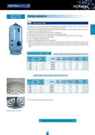 113
FILTRAÇÃO
Filtros Delta 1200
É o modelo equivalente ao PTK 1200 e está disponível em diâmetro 650, 800, 1000 e 1200 mm. O leito
filtrante é de 1,2 m e está disponível com sistema colector de placa.
•	 Tampa superior DN200 de fecho rápido para os modelos 650 e 800 e tampa superior DN400 de fecho com
parafusos para os modelos 1000 e 1200
•	 Tampa de descarga lateral DN200 de fecho com parafusos
•	 Fabricados com o interior em cor natural sem cobertura pigmentada
•	 Visor de metacrilato de série no modelo Delta 12. Pode colocar-se mais de um visor se se desejar
•	 Tubos interiores e racords de PVC, PP e ABS
•	 Inclui manómetro na tampa superior
•	 Juntas em EPDM e parafusos em aço inoxidável
•	 Opção viniléster. Neste caso não só se fabrica a primeira capa em viniléster, a que está em contacto com a
água, como também todas as capas do laminado são fabricadas com resina de viniléster sob a especificação
de máxima resistência química de 0,4 ppm de ozono dissolvido em água e a uma temperatura máxima de
40ºC.
Pressão máxima de trabalho: 2,5 Kg/cm2
Pressão mínima de trabalho: 0,0 Kg/cm2
Diâmetro
Ø
mm
Saída Ø
mm
Caudal
m3
/h
40m3
/h/m2
Código
Emb.
Standard
Peso Kg
Standard
Volume m3
Standard
Código
Alfanum.
PVP
Unit. €
650 11
/2” 13,3 36680B
1 120 0,60 A03 2.356,20
800 2” 20,1 36681B
1 121 0,92 A03 3.228,75
1000 21
/2” 31,4 36682B
1 129 1,54 A03 4.252,50
1200 90 45,2 36683B
1 130 2,24 A03 6.063,75
Diâmetro
Ø
mm
Saída Ø
mm
Caudal
m3
/h
40m3
/h/m2
Código
Emb.
Standard
Peso Kg
Standard
Volume m3
Standard
Código
Alfanum.
PVP
Unit. €
650 11
/2” 13,3 36688B
1 127 0,64 A03 3.249,51
800 2” 20,1 36689B
1 127 0,97 A03 4.037,78
1000 21
/2” 31,4 36690B
1 137 1,63 A03 5.926,20
1200 90 45,2 36691B
1 141 2,42 A03 8.400,00
Ver características técnicas na página seguinte.
Opções codificadas segundo a tabela da página 116
Altura do leito
filtrante 1,2 m
Sistema colector de braços. Calibre ranhura braço 0,3 mm
Sistema colector de placa. Calibre ranhura crepina 0,5 mm
Detalhe placa crepinas
Detalhe braços colectores
FILTROS LAMINADOS
FILTRAÇÃO
 