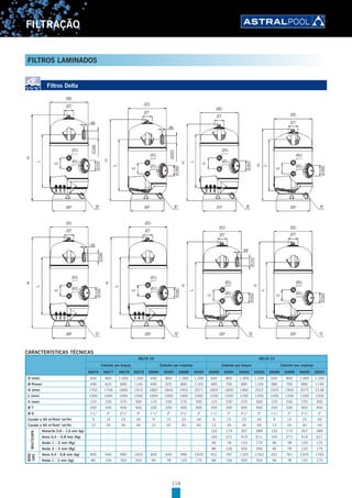 114
FILTRAÇÃO
Filtros Delta
CARACTERÍSTICAS TÉCNICAS
DELTA 10 DELTA 12
Colector por braços Colector por crepinas Colector por braços Colector por crepinas
36676 36677 36678 36679 36684 36685 36686 36687 36680 36681 36682 36683 36688 36689 36690 36691
D (mm) 650 800 1.000 1.200 650 800 1.000 1.200 650 800 1.000 1.200 650 800 1.000 1.200
Ø P(mm) 490 625 890 1145 490 625 890 1145 585 700 890 1145 585 700 890 1145
H (mm) 1702 1749 1840 1915 1802 1843 1955 2071 1825 1830 1960 2022 1925 1924 2075 2128
L (mm) 1000 1000 1000 1000 1000 1000 1000 1000 1200 1200 1200 1200 1200 1200 1200 1200
S (mm) 125 230 270 300 125 230 270 300 125 230 270 300 125 230 270 300
Ø T 200 200 400 400 200 200 400 400 200 200 400 400 200 200 400 400
Ø G 11
/2" 2" 21
/2" 3" 11
/2" 2" 21
/2" 3" 11
/2" 2" 21
/2" 3" 11
/2" 2" 21
/2" 3"
Caudal a 30 m3
/h/m2
(m3
/h) 9 15 23 34 9 15 23 34 9 15 23 34 9 15 23 34
Caudal a 40 m3
/h/m2
(m3
/h) 12 20 30 45 12 20 30 45 12 20 30 45 12 20 30 45
MULTICAPA
Antracite 0,8 – 1,6 mm (kg) - - - - - - - - 102 173 267 389 102 173 267 389
Areia 0,4 – 0,8 mm (Kg) - - - - - - - - 160 271 419 611 160 271 419 611
Areão 1 – 2 mm (Kg) - - - - - - - - 46 78 120 175 46 78 120 175
Areão 3 – 5 mm (Kg) - - - - - - - - 86 156 300 350 46 78 120 175
MONO
CAPA
Areia 0,4 - 0,8 mm (kg) 400 640 990 1425 400 640 990 1425 451 767 1325 1763 451 767 1325 1763
Areão 1 - 2 mm (kg) 86 156 300 350 46 78 120 175 86 156 300 350 46 78 120 175
FILTROS LAMINADOS
 