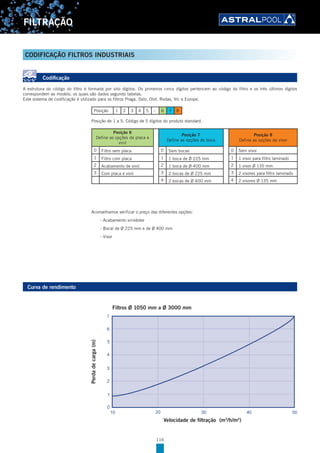 116
FILTRAÇÃO
Codificação
A estrutura do código do filtro é formada por oito dígitos. Os primeiros cinco dígitos pertencem ao código do filtro e os três últimos dígitos
correspondem ao modelo, os quais são dados segundo tabelas.
Este sistema de codificação é utilizado para os filtros Praga, Oslo, Olot, Rodas, Vic e Europe.
Posição 1 2 3 4 5 – 6 7 8
Posição de 1 a 5: Código de 5 dígitos do produto standard.
0 0 0
1 1 1
2 2 2
3 3 3
4 4
Posição 6
Define as opções da placa e
vinil
Posição 7
Define as opções de boca
Posição 8
Define as opções de visor
Filtro sem placa
Filtro com placa
Acabamento de vinil
Com placa e vinil
Sem bocas
1 boca de Ø 225 mm
1 boca de Ø 400 mm
2 bocas de Ø 225 mm
2 bocas de Ø 400 mm
Sem visor
1 visor para filtro laminado
1 visor Ø 135 mm
2 visores para filtro laminado
2 visores Ø 135 mm
Aconselhamos verificar o preço das diferentes opções:
- Acabamento viniléster
- Bocal de Ø 225 mm e de Ø 400 mm
- Visor
Curva de rendimento
Velocidade de filtração (m3
/h/m2
)
Perdadecarga(m)
Filtros Ø 1050 mm a Ø 3000 mm
CODIFICAÇÃO FILTROS INDUSTRIAIS
 