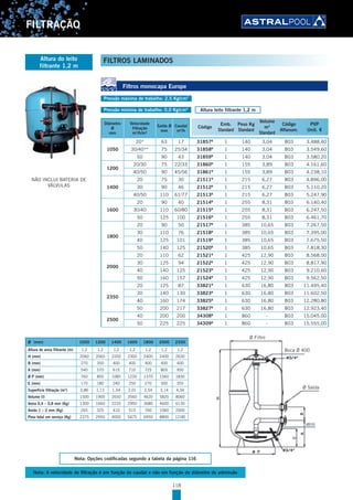 118
FILTRAÇÃO
Filtros monocapa Europe
Pressão máxima de trabalho: 2,5 Kg/cm2
Pressão mínima de trabalho: 0,0 Kg/cm2
Diâmetro
Ø
mm
Velocidade
filtração
m3
/h/m2
Saída Ø
mm
Caudal
m3
/h
Código
Emb.
Standard
Peso Kg
Standard
Volume
m3
Standard
Código
Alfanum.
PVP
Unit. €
1050
20* 63 17 31857B
1 140 3,04 B03 3.488,40
30/40** 75 25/34 31858B
1 140 3,04 B03 3.549,60
50 90 43 31859B
1 140 3,04 B03 3.580,20
1200
20/30 75 22/33 31860B
1 155 3,89 B03 4.161,60
40/50 90 45/56 31861B
1 155 3,89 B03 4.238,10
1400
20 75 30 21511B
1 215 6,27 B03 4.896,00
30 90 46 21512B
1 215 6,27 B03 5.110,20
40/50 110 61/77 21513B
1 215 6,27 B03 5.247,90
1600
20 90 40 21514B
1 255 8,31 B03 6.140,40
30/40 110 60/80 21515B
1 255 8,31 B03 6.247,50
50 125 100 21516B
1 255 8,31 B03 6.461,70
1800
20 90 50 21517B
1 385 10,65 B03 7.267,50
30 110 76 21518B
1 385 10,65 B03 7.395,00
40 125 101 21519B
1 385 10,65 B03 7.675,50
50 140 125 21520B
1 385 10,65 B03 7.818,30
2000
20 110 62 21521B
1 425 12,90 B03 8.568,00
30 125 94 21522B
1 425 12,90 B03 8.817,90
40 140 125 21523B
1 425 12,90 B03 9.210,60
50 160 157 21524B
1 425 12,90 B03 9.562,50
2350
20 125 87 33821B
1 630 16,80 B03 11.495,40
30 140 130 33823B
1 630 16,80 B03 11.602,50
40 160 174 33825B
1 630 16,80 B03 12.280,80
50 200 217 33827B
1 630 16,80 B03 12.923,40
2500
40 200 200 34308B
1 860 - B03 15.045,00
50 225 225 34309B
1 860 - B03 15.555,00
Ø (mm) 1050 1200 1400 1600 1800 2000 2350
Altura de areia filtrante (m) 1,2 1,2 1,2 1,2 1,2 1,2 1,2
H (mm) 2060 2060 2200 2300 2400 2400 2630
B (mm) 270 350 400 400 400 400 400
A (mm) 540 570 615 710 725 805 950
Ø P (mm) 760 850 1085 1230 1370 1560 1830
E (mm) 170 180 240 250 270 300 355
Superfície filtração (m2
) 0,86 1,13 1,54 2,01 2,54 3,14 4,34
Volume (l) 1500 1900 2650 3560 4620 5820 8060
Areia 0,4 – 0,8 mm (Kg) 1300 1660 2220 2950 3680 4600 6130
Areão 1 – 2 mm (Kg) 265 325 410 515 760 1060 2000
Peso total em serviço (Kg) 2375 2950 4000 5475 6950 8800 12180
Ø Saída
Boca Ø 400
Ø Filtro
NÃO INCLUI BATERIA DE
VÁLVULAS
Altura do leito
filtrante 1,2 m
Altura leito filtrante 1,2 m
FILTROS LAMINADOS
Nota: A velocidade de filtração é em função do caudal e não em função do diâmetro de admissão
Nota: Opções codificadas segundo a tabela da página 116
 