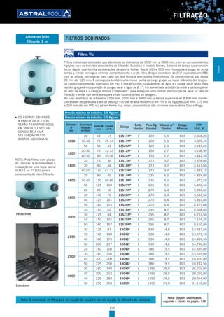 119
FILTRAÇÃO
Filtros Vic
Filtros industriais bobinados que vão desde os diâmetros de 1050 mm a 3000 mm, com as correspondentes
ligações para as distintas velocidades de filtração. Substitui o modelo Atenas. Sistema de tampa superior com
fecho rápido que facilita as operações de abrir e fechar. Bocal 400 x 500 mm. Incorpora a purga de ar na
tampa a fim de conseguir eliminar completamente o ar do filtro. Braços colectores de 11
⁄2” injectados em ABS
com as alturas necessárias para cada um dos filtros e sem uniões intermédias. Os comprimentos vão desde
90 mm até 525 mm. É conseguida também uma menor perda de carga graças ao maior diâmetro dos braços.
Os tubos colectores são injectados em PVC e têm Ø 90 mm. O vazamento de água e o purgar de ar serão mais
rápidos graças à incorporação de purgas de ar e água de Ø 1”. Foi aumentada a distância entre a parte superior
do leito de areia e o cabeçal difusor (“freeboard”) para assegurar uma melhor distribuição da água na fase de
filtração e evitar que verta areia para o ralo durante a fase de lavagem.
No caso dos filtros de diâmetros 2350 mm, 2500 mm e 3000 mm, a tampa superior é de Ø 400 mm com fe-
cho através de parafusos e aro de pescoço circular de alta resistência em PRFV. As ligações 200 mm, 225 mm
e 250 mm são em PVC e o pé em forma lisa, estas características são similares aos modelos Oslo e Praga.
Pressão máxima de trabalho: 2,5 Kg/cm2
Pressão mínima de trabalho: 0,0 Kg/cm2
Diâmetro
Ø
mm
Velocidade
filtração
m3
/h/m2
Saída Ø
mm
Caudal
m3
/h
Código
Emb.
Standard
Peso Kg
Standard
Volume m3
Standard
Código
Alfanum.
PVP
Unit. €
1050
20 63 17 11511NB
1 120 1,9 B03 2.968,20
30-40 75 25-34 11517NB
1 120 1,9 B03 3.029,40
50 90 43 11526NB
1 120 1,9 B03 3.243,60
1200
20-30 75 22-33 11512NB
1 154 2,7 B03 3.258,90
40-50 90 45-56 11522NB
1 154 2,7 B03 3.442,50
1400
20 75 30 11513NB
1 173 3,7 B03 3.978,00
30 90 46 11518NB
1 173 3,7 B03 4.161,60
40-50 110 61-77 11523NB
1 173 3,7 B03 4.391,10
1600
20 90 40 11514NB
1 235 5,0 B03 4.834,80
30-40 110 60-80 11519NB
1 235 5,0 B03 4.972,50
50 125 100 11527NB
1 235 5,0 B03 5.426,40
1800
20 90 50 11515NB
1 270 6,4 B03 5.283,60
30 110 76 11520NB
1 270 6,4 B03 5.533,50
40 125 101 11524NB
1 270 6,4 B03 5.997,60
50 140 125 11528NB
1 270 6,4 B03 6.375,00
2000
20 110 62 11516NB
1 295 8,7 B03 6.568,80
30 125 94 11521NB
1 295 8,7 B03 6.757,50
40 140 125 11525NB
1 295 8,7 B03 7.104,30
50 160 157 11529NB
1 295 8,7 B03 8.160,00
2350
20 125 87 33039B
1 530 14,8 B03 13.387,50
30 140 130 33040B
1 530 14,8 B03 13.673,10
40 160 175 33041B
1 530 14,8 B03 14.407,50
50 200 217 33042B
1 530 14,8 B03 14.790,00
2500
20 140 100 33043B
1 780 19,5 B03 14.535,00
30 160 150 33044B
1 780 19,5 B03 15.555,00
40 200 200 33045B
1 780 19,5 B03 16.320,00
50 225 250 33046B
1 780 19,5 B03 18.742,50
3000
20 160 140 33047B
1 1350 29,0 B03 26.010,00
30 200 212 33048B
1 1350 29,0 B03 28.050,00
40 225 282 33049B
1 1350 29,0 B03 28.764,00
50 250 353 33050B
1 1350 29,0 B03 31.110,00
Pé do filtro
Colectores
•	 OS	FILTROS	GRANDES,	
A PARTIR DE Ø 2.500,
SERÃO TRANSPORTADOS
EM VEÍCULO ESPECIAL.
CONSULTE A SUA
DELEGAÇÃO PELOS
GASTOS ADICIONAIS.
NOTA: Para filtros com placas
de crepinas, é recomendável a
instalação de uma boca lateral
(07115 ou 07116) para o
escoamento do meio filtrante.
Altura do leito
filtrante 1 m
FILTROS BOBINADOS
Nota: A velocidade de filtração é em função do caudal e não em função do diâmetro de admissão
Nota: Opções codificadas
segundo a tabela da página 116
FILTRAÇÃO
 