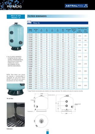 120
FILTRAÇÃO
Filtros Vic
Código
2,5 Kg
Ø Filtro
mm
A
mm
B
mm
C
mm
H
mm
Ø P
mm
Ø Flange
mm
Superfície
filtração
m²
Carga filtrante (kg)*
Areia
(0,4-0,8 mm)
Areão
(1-2 mm)
11511N 1050 685 85 535 1950 760 63 0.86
1050 29511517N 1050 685 85 535 1950 760 75 0.86
11526N 1050 685 85 535 1950 760 90 0.86
11512N 1200 680 85 530 1970 860 75 1.13
1375 390
11522N 1200 680 85 530 1970 860 90 1.13
11513N 1400 685 85 575 2000 1020 75 1.54
1875 60011518N 1400 685 85 575 2000 1020 90 1.54
11523N 1400 685 85 575 2000 1020 110 1.54
11514N 1600 695 85 625 2050 1150 90 2.01
2450 78011519N 1600 695 85 625 2050 1150 110 2.01
11527N 1600 695 85 625 2050 1150 125 2.01
11515N 1800 710 85 670 2080 1320 90 2.54
3100 1100
11520N 1800 710 85 670 2080 1320 110 2.54
11524N 1800 710 85 670 2080 1320 125 2.54
11528N 1800 710 85 670 2080 1320 140 2.54
11516N 2000 730 85 715 2150 1470 110 3.14
3800 1230
11521N 2000 730 85 715 2150 1470 125 3.14
11525N 2000 730 85 715 2150 1470 140 3.14
11529N 2000 730 85 715 2150 1470 160 3.14
33039 2350 965 85 1030 2520 1830 125 4.34
5275 1800
33040 2350 965 85 1030 2520 1830 140 4.34
33041 2350 965 85 1030 2520 1830 160 4.34
33042 2350 965 150 1030 2520 1830 200 4.34
33043 2500 1050 85 1080 2550 1830 140 4.90
5950 2200
33044 2500 1050 85 1080 2550 1830 160 4.90
33045 2500 1050 150 1080 2550 1830 200 4.90
33046 2500 1050 150 1080 2550 1830 225 4.90
33047 3000 1175 85 1140 2750 2365 160 7.07
8600 3300
33048 3000 1175 150 1140 2750 2365 200 7.07
33049 3000 1175 150 1140 2750 2365 225 7.07
33050 3000 1175 170 1140 2750 2365 250 7.07
* Carga filtrante recomendada para modelos com braços colectores. Par modelos com placa de crepinas consultar.
Ø Saídas
Ø Filtro
Purga de ar de 1”
B
Boca 400 x 500 mm
Descarga de areia
de Ø 75
1”
Pé do filtro
Colectores
•	 OS	FILTROS	GRANDES,	
A PARTIR DE Ø 2.500,
SERÃO TRANSPORTADOS
EM VEÍCULO ESPECIAL.
CONSULTE A SUA
DELEGAÇÃO PELOS
GASTOS ADICIONAIS.
NOTA: Para filtros com placas
de crepinas, é recomendável a
instalação de uma boca lateral
(Ø 400 mm o Ø 225 mm) para o
escoamento do meio filtrante.
Altura do leito
filtrante 1 m
FILTROS BOBINADOS
 