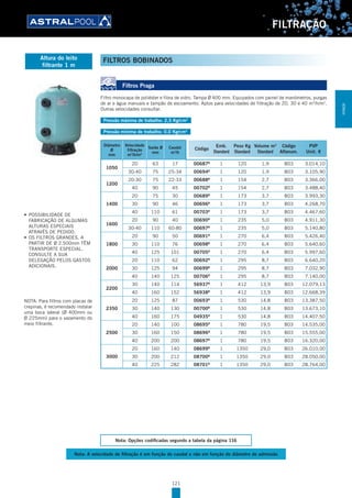 121
FILTRAÇÃO
Filtros Praga
Filtro monocapa de poliéster e fibra de vidro. Tampa Ø 400 mm. Equipados com painel de manómetros, purgas
de ar e água manuais e tampão de escoamento. Aptos para velocidades de filtração de 20, 30 e 40 m3
/h/m2
.
Outras velocidades consultar.
Pressão máxima de trabalho: 2,5 Kg/cm2
Pressão mínima de trabalho: 0,0 Kg/cm2
Diâmetro
Ø
mm
Velocidade
filtração
m3
/h/m2
Saída Ø
mm
Caudal
m3
/h
Código
Emb.
Standard
Peso Kg
Standard
Volume m3
Standard
Código
Alfanum.
PVP
Unit. €
1050
20 63 17 00687B
1 120 1,9 B03 3.014,10
30-40 75 25-34 00694B
1 120 1,9 B03 3.105,90
1200
20-30 75 22-33 00688B
1 154 2,7 B03 3.366,00
40 90 45 00702B
1 154 2,7 B03 3.488,40
1400
20 75 30 00689B
1 173 3,7 B03 3.993,30
30 90 46 00696B
1 173 3,7 B03 4.268,70
40 110 61 00703B
1 173 3,7 B03 4.467,60
1600
20 90 40 00690B
1 235 5,0 B03 4.911,30
30-40 110 60-80 00697B
1 235 5,0 B03 5.140,80
1800
20 90 50 00691B
1 270 6,4 B03 5.426,40
30 110 76 00698B
1 270 6,4 B03 5.640,60
40 125 101 00705B
1 270 6,4 B03 5.997,60
2000
20 110 62 00692B
1 295 8,7 B03 6.640,20
30 125 94 00699B
1 295 8,7 B03 7.032,90
40 140 125 00706B
1 295 8,7 B03 7.140,00
2200
30 140 114 56937B
1 412 13,9 B03 12.079,13
40 160 152 56938B
1 412 13,9 B03 12.668,39
2350
20 125 87 00693B
1 530 14,8 B03 13.387,50
30 140 130 00700B
1 530 14,8 B03 13.673,10
40 160 175 04935B
1 530 14,8 B03 14.407,50
2500
20 140 100 08695B
1 780 19,5 B03 14.535,00
30 160 150 08696B
1 780 19,5 B03 15.555,00
40 200 200 08697B
1 780 19,5 B03 16.320,00
3000
20 160 140 08699B
1 1350 29,0 B03 26.010,00
30 200 212 08700B
1 1350 29,0 B03 28.050,00
40 225 282 08701B
1 1350 29,0 B03 28.764,00
Nota: A velocidade de filtração é em função do caudal e não em função do diâmetro de admissão
Nota: Opções codificadas segundo a tabela da página 116
Altura do leito
filtrante 1 m
•	 POSSIBILIDADE	DE	
FABRICAÇÃO DE ALGUMAS
ALTURAS ESPECIAIS
ATRAVÉS DE PEDIDO.
•	 OS	FILTROS	GRANDES.	A	
PARTIR DE Ø 2.500mm TÊM
TRANSPORTE ESPECIAL.
CONSULTE A SUA
DELEGAÇÃO PELOS GASTOS
ADICIONAIS.
NOTA: Para filtros com placas de
crepinas, é recomendado instalar
uma boca lateral (Ø 400mm ou
Ø 225mm) para o vazamento do
meio filtrante.
FILTROS BOBINADOS
FILTRAÇÃO
 