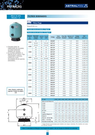 122
FILTRAÇÃO
Filtros Praga
Tampa Ø 400 mm.
Pressão máxima de trabalho: 4 Kg/cm2
Pressão mínima de trabalho: 0,0 Kg/cm2
Diâmetro
Ø
mm
Velocidade
filtração
m3
/h/m2
Saída Ø
mm
Caudal
m3
/h
Código
Emb.
Standard
Peso Kg
Standard
Volume m3
Standard
Código
Alfanum.
PVP
Unit. €
1050
20 63 17 09209B
1 142 1,9 B03 3.687,30
30-40 75 25-34 00712B
1 142 1,9 B03 3.763,80
1200
20-30 75 22-33 00713B
1 169 2,7 B03 4.161,60
40 90 45 00719B
1 169 2,7 B03 4.268,70
1400
20 75 30 09210B
1 192 3,7 B03 4.635,90
30 90 46 00714B
1 192 3,7 B03 4.896,00
40 110 61 00720B
1 192 3,7 B03 5.094,90
1600
20 90 40 09211B
1 250 5,0 B03 5.712,00
30-40 110 60-80 00715B
1 250 5,0 B03 5.890,50
1800
20 90 50 09212B
1 300 6,4 B03 6.247,50
30 110 76 00716B
1 300 6,4 B03 6.461,70
40 125 101 00722B
1 300 6,4 B03 6.854,40
2000
20 110 62 09213B
1 350 8,7 B03 7.604,10
30 125 94 00717B
1 350 8,7 B03 7.961,10
40 140 125 00723B
1 350 8,7 B03 8.068,20
2200
30 140 114 57812B
1 440 13,9 B03 14.119,46
40 160 152 57813B
1 440 13,9 B03 14.494,94
2350
20 125 87 09214B
1 530 14,8 B03 16.065,00
30 140 130 09217B
1 530 14,8 B03 16.447,50
40 160 175 09220B
1 530 14,8 B03 17.212,50
2500
20 140 100 09215B
1 960 19,5 B03 17.467,50
30 160 150 09218B
1 960 19,5 B03 18.615,00
40 200 200 09221B
1 960 19,5 B03 19.635,00
3000
20 160 140 09216B
1 1600 29,0 B03 31.977,00
30 200 212 09219B
1 1600 29,0 B03 34.170,00
40 225 282 09222B
1 1600 29,0 B03 34.680,00
Ø 400
Ø (mm) 1050 1200 1400 1600 1800 2000 2200 2350 2500 3000
Altura de areia filtrante (m) 1 1 1 1 1 1 1 1 1 1
H (mm) 1640 1780 1755 1835 1875 2040 2440 2520 2550 2750
B (mm) 200 230 240 260 280 300 340 340 340 350
A (mm) 540 570 585 680 720 790 950 965 1080 1100
C (mm) 645 640 610 515 465 510 510 600 450 440
Ø P (mm) 755 940 1085 1230 1370 1550 1830 1859 2000 2365
E (mm) 90 90 90 140 140 140 140 140 140 140
Superfície filtração (m2
) 0,86 1,13 1,54 2,01 2,54 3,14 3,80 4,34 4,90 7,07
Volume (l) 1050 1500 2000 2600 3400 4400 6520 8045 9050 12800
Areia 0,4 – 0,8 mm (Kg) 950 1375 1650 2150 2800 3800 4650 5275 5950 8600
Areão 1 – 2 mm (Kg) 300 300 450 675 750 1050 1900 1800 2200 3300
Peso total em serviço (Kg) 2000 2700 3700 4900 6100 7900 11200 12550 13760 20200
•	 POSSIBILIDADE	DE	
FABRICAÇÃO DE ALGUMAS
ALTURAS ESPECIAIS
ATRAVÉS DE PEDIDO.
•	 OS	FILTROS	GRANDES.	A	
PARTIR DE Ø 2.500mm TÊM
TRANSPORTE ESPECIAL.
CONSULTE A SUA
DELEGAÇÃO PELOS GASTOS
ADICIONAIS.
Altura do leito
filtrante 1 m
* Carga filtrante recomendada para modelos com braços colectores. Par modelos com placa
de crepinas consultar.
Nota: A velocidade de filtração é em função do caudal e não em função do diâmetro de admissão
FILTROS BOBINADOS
Nota: Opções codificadas
segundo a tabela da página
116
 
