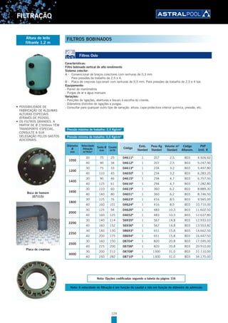 124
FILTRAÇÃO
Filtros Oslo
Características:
Filtro bobinado vertical de alto rendimento
Sistema colector:
A - Convencional de braços colectores com ranhuras de 0,3 mm
Para pressões de trabalho de 2,5 e 4.
B - Placa de crepinas (opcional) com ranhuras de 0,5 mm. Para pressões de trabalho de 2,5 e 4 bar.
Equipamento:
- Painel de manómetros
- Purgas de ar e água manuais
Variações:
- Posições de ligações, aberturas e bocais à escolha do cliente.
- Diâmetros distintos de ligações e purgas.
- Consultar para qualquer outro tipo de variação: altura, capa protectora interior química, pressão, etc.
Pressão máxima de trabalho: 2,5 Kg/cm2
Pressão mínima de trabalho: 0,0 Kg/cm2
Diâmetro
Ø
mm
Velocidade
filtração
m3
/h/m2
Saída Ø
mm
Caudal
m3
/h
Código
Emb.
Standard
Peso Kg
Standard
Volume m3
Standard
Código
Alfanum.
PVP
Unit. €
1050
30 75 25 04611B
1 207 2,5 B03 4.926,60
40 90 34 04612B
1 207 2,5 B03 5.247,90
1200
30 75 33 04613B
1 234 3,2 B03 5.497,80
40 110 45 04650B
1 234 3,2 B03 6.283,20
1400
30 90 46 04615B
1 294 4,7 B03 6.757,50
40 125 61 04616B
1 294 4,7 B03 7.282,80
1600
30 110 60 04619B
1 360 6,2 B03 8.889,30
40 140 80 04651B
1 360 6,2 B03 8.746,50
1800
30 125 76 04623B
1 416 8,5 B03 9.945,00
40 160 101 04624B
1 416 8,5 B03 10.710,00
2000
30 125 94 04626B
1 483 10,3 B03 11.602,50
40 160 125 04652B
1 483 10,3 B03 12.637,80
2200
30 140 114 56935B
1 567 14,8 B03 12.933,03
40 160 152 56936B
1 567 14,8 B03 13.553,82
2350
30 140 130 08693B
1 651 15,8 B03 14.662,50
40 200 175 08694B
1 651 15,8 B03 16.447,50
2500
30 160 150 08704B
1 820 20,8 B03 17.595,00
40 225 200 08706B
1 820 20,8 B03 20.910,00
3000
30 200 212 08708B
1 1300 31,0 B03 31.110,00
40 250 282 08710B
1 1300 31,0 B03 34.170,00
Nota: A velocidade de filtração é em função do caudal e não em função do diâmetro de admissão
Nota: Opções codificadas segundo a tabela da página 116
Altura do leito
filtrante 1,2 m
Boca de homem
(07115)
Placa de crepinas
•	 POSSIBILIDADE	DE	
FABRICAÇÃO DE ALGUMAS
ALTURAS ESPECIAIS
ATRAVÉS DE PEDIDO.
•	 OS	FILTROS	GRANDES.	A	
PARTIR DE Ø 2.500mm TÊM
TRANSPORTE ESPECIAL.
CONSULTE A SUA
DELEGAÇÃO PELOS GASTOS
ADICIONAIS.
FILTROS BOBINADOS
 