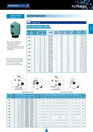 125
FILTRAÇÃO
Filtros Oslo
Pressão máxima de trabalho: 4 Kg/cm2
Pressão mínima de trabalho: 0,0 Kg/cm2
Diâmetro
Ø
mm
Velocidade
filtração
m3
/h/m2
Saída Ø
mm
Caudal
m3
/h
Código
Emb.
Standard
Peso Kg
Standard
Volume m3
Standard
Código
Alfanum.
PVP
Unit. €
1050
30 75 25 05168B
1 230 2,5 B03 5.992,50
40 90 34 05173B
1 230 2,5 B03 6.533,10
1200
30 75 33 05169B
1 265 3,2 B03 6.461,70
40 110 45 05174B
1 265 3,2 B03 7.568,40
1400
30 90 46 07436B
1 364 4,7 B03 8.603,70
40 125 61 07437B
1 364 4,7 B03 9.307,50
1600
30 110 60 05170B
1 442 6,2 B03 10.837,50
40 140 80 05175B
1 442 6,2 B03 11.388,30
1800
30 125 76 07438B
1 518 8,5 B03 12.877,50
40 160 101 07439B
1 518 8,5 B03 13.515,00
2000
30 125 94 05171B
1 644 10,3 B03 15.172,50
40 160 125 05176B
1 644 10,3 B03 16.575,00
2200
30 140 114 57810B
1 715 14,8 B03 16.342,48
40 160 152 57811B
1 715 14,8 B03 17.126,94
2350
30 140 130 05172B
1 786 15,8 B03 18.615,00
40 200 175 05177B
1 786 15,8 B03 20.017,50
2500
30 160 150 08712B
1 964 20,8 B03 20.910,00
40 225 200 08714B
1 964 20,8 B03 24.480,00
3000
30 200 212 08716B
1 1613 31,0 B03 37.791,00
40 250 282 08718B
1 1613 31,0 B03 41.310,00
Oslo braços colectores Oslo placa de crepinas
Ø D
(mm)
Velocidade
defiltração
(m3
/h/
m2
)
Ø N (mm)
2,5 bar 4 bar
Caudal
m3
/h
Áreade
filtração
m2
Volume
(l)
A
(mm)
B
(mm)
C
(mm)
F
(mm)
H
(mm)
L
(mm)
Ø P
(mm)
R
(mm)
Ø S
(mm)
T
(mm)
W
(mm)
Peso total
em serviço
Kg
Código Código
1050
30 75 DN65 04611 05168 25
0,86 1500 650 940 770 1550 2070 1240 750 55 90 1220 325 2450
40 90 DN80 04612 05173 34
1200
30 75 DN65 04613 05169 33
1,13 1860 670 830 770 1550 2080 1390 940 45 90 1380 350 3000
40 110 DN100 04650 05174 45
1400
30 90 DN80 04615 07436 46
1,54 2700 680 820 840 1590 2175 1610 1085 45 90 1570 350 4300
40 125 DN110 04616 07437 61
1600
30 110 DN100 04619 05170 60
2,01 3620 780 800 870 1625 2310 1810 1230 45 140 1780 400 5825
40 140 DN125 04651 05175 80
1800
30 125 DN110 04623 07438 76
2,54 4725 790 780 950 1625 2320 1990 1370 45 140 2000 400 7300
40 160 DN150 04624 07439 101
2000
30 125 DN110 04626 05171 94
3,14 5800 790 840 950 1695 2460 2190 1550 45 140 2200 400 9000
40 160 DN150 04652 05176 125
2200
30 140 DN125 56935 57810 114
3,80 7080 960 510 - - 2390 - 1830 - 140 - - 12500
40 160 DN150 56936 57811 152
2350
30 140 DN125 08693 05172 130
4,34 8800 1065 700 1130 1800 2720 2570 1860 45 140 2550 500 13750
40 200 DN175 08694 05177 175
2500
30 160 DN150 08704 08712 150
4,90 9850 1125 450 1080 1760 2750 2725 2000 45 140 2750 500 14885
40 225 DN200 08706 08714 200
3000
30 200 DN175 08708 08716 212
7,07 15350 1150 600 1140 1885 2950 3220 2365 45 140 3200 500 21615
40 250 DN225 08710 08718 282
•	OS	FILTROS	GRANDES.	A	
PARTIR DE Ø 2.500mm
TÊM TRANSPORTE
ESPECIAL. CONSULTE A SUA
DELEGAÇÃO PELOS GASTOS
ADICIONAIS.
NOTA: Para filtros com placas
de crepinas, é recomendável a
instalação de uma boca lateral
(07115 ou 07116) para o
escoamento do meio filtrante.
Altura do leito
filtrante 1,2 m
FILTROS BOBINADOS
FILTRAÇÃO
 