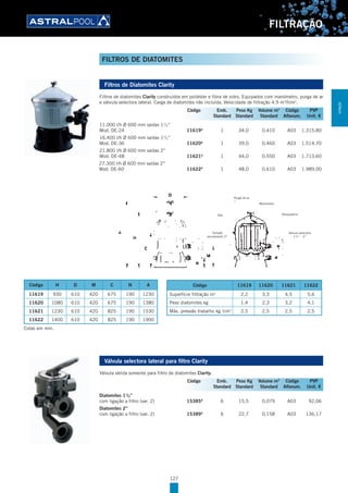 127
FILTRAÇÃO
Filtros de Diatomites Clarity
Filtros de diatomites Clarity construídos em poliéster e fibra de vidro. Equipados com manómetro, purga de ar
e válvula selectora lateral. Carga de diatomites não incluída. Velocidade de filtração 4,9 m3
/h/m2
.
11.000 l/h Ø 600 mm saídas 11
/2”
Mod. DE-24 11619A
1 34,0 0,410 A03 1.315,80
16.400 l/h Ø 600 mm saídas 11
/2”
Mod. DE-36 11620A
1 39,0 0,460 A03 1.514,70
21.800 l/h Ø 600 mm saídas 2”
Mod. DE-48 11621A
1 44,0 0,550 A03 1.713,60
27.300 l/h Ø 600 mm saídas 2”
Mod. DE-60 11622A
1 48,0 0,610 A03 1.989,00
Válvula selectora lateral para filtro Clarity
Válvula válida somente para filtro de diatomites Clarity.
Diatomites 11
/2”
com ligação a filtro (var. 2) 15385A
6 15,5 0,079 A03 92,06
Diatomites 2”
com ligação a filtro (var. 2) 15389A
6 22,7 0,158 A03 136,17
Código Emb. Peso Kg Volume m3
Código PVP
Standard Standard Standard Alfanum. Unit. €
Tampão
escoamento 2”
Tela Abraçadeira
Manómetro
Purga de ar
Válvula selectora
11
/2” - 2”
Código H D M C N A
11619 930 610 420 675 190 1230
11620 1080 610 420 675 190 1380
11621 1230 610 420 825 190 1530
11622 1400 610 420 825 190 1900
Cotas em mm.
Código 11619 11620 11621 11622
Superfície filtração m2
2,2 3,3 4,5 5,6
Peso diatomites kg 1,4 2,3 3,2 4,1
Máx. pressão trabalho kg /cm2
2,5 2,5 2,5 2,5
Código Emb. Peso Kg Volume m3
Código PVP
Standard Standard Standard Alfanum. Unit. €
FILTROS DE DIATOMITES
FILTRAÇÃO
 