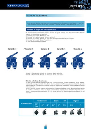 129
FILTRAÇÃO
VÁLVULAS SELECTORAS
Ampla gama de válvulas, onde poderemos encontrar a série New Generation, a série Classic e a série Flat
para versões de válvulas de 1½’’ e 2’’. Completa a gama de válvulas, a gama Magnum de 2½’’ e 3’’.
Variantes de ligação das válvulas selectoras
As válvulas selectoras apresentam-se em 4 variantes de ligação. Entrada filtro “Top” e saída filtro “Bottom”
segundo as necessidades de cada caso.
1. Entrada “Top” e saída “Bottom” na base.
2. Entrada “Top” na base e saída “Bottom” na lateral.
3. Entrada “Top” e saída “Bottom” na base (esta variante pode fornecer-se com tubagem).
4. Entrada “Top” e saída “Bottom” nas laterais.
5. Todas as entradas e saídas abertas.
Variante 1 Variante 2 Variante 3 Variante 4 Variante 5
Variante 1: Normalmente utilizada em filtros com válvula saída Top
Variante 3: Normalmente utilizada em filtros com válvula saída lateral
Válvulas selectoras de seis vias
De seis vias para realizar diversas funções num circuito hidráulico: filtragem, vazamento, fecho, lavagem,
recirculação e enxaguamento do filtro. O seu desenho, basicamente funcional, oferece uma ampla gama de
possibilidades de acopolamento a qualquer instalação, assegurando uma perfeita estanquidade e um cómodo
manuseamento.
Atritos e esforços mínimos, máxima segurança e um acabamento agradável, foram factores decisivos na hora
de escolher o material que melhor se adapta às necessidades de cada um dos elementos integrantes: corpo,
tampa e manípulo em ABS; distribuidor em PPO; juntas de fecho em neopreno; elementos metálicos em aço
inoxidável.
os modelos à vista
New Generation Classic Flat Magnum
1 ½”
Eco
1 ½” 2” 1 ½” 2” 1 ½” 2 ½” 3”
FILTRAÇÃO
 