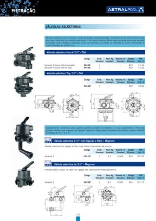 FILTRAÇÃO
VÁLVULAS SELECTORAS
Válvula selectora lateral 11
/2” - Flat
Variante 3 (bocal inferiorroscada) 34544A
1 - - A03 51,26
Variante 3 (bocal inferior lisa) 34545A
1 - - A03 51,26
Válvula selectora Top 11
/2” - Flat
34546A
1 - - A03 53,81
8898,5
64
8623
1½”
1½”
23
92 75
175
117,3
1½”
1½”
61,5
R
E
T
U
R
N
PUMP
1½”-Ø50
8898,5
23 86
1½”
64
23 75
1½”
183,5
126
1½”
46
R
E
T
U
R
N
Ø173
Ø203
1½”-Ø50
Válvula selectora 2 ½’’ com ligação a filtro - Magnum
Válvula selectora com ligação a filtro e aos tubos provenientes da piscina.
Variante 3 00613A
1 9,5 0,060 A03 352,92
Válvula selectora de 21
/2” - Magnum
Entrada lateral e saída na base com ligação aos tubos provenientes da piscina.
Variante 3 24838A
1 8,2 0,061 A03 351,75
440
292
148
2”½
92
74
2”½
44 200
153
1466
298
44 442”½
2”½
2”½
160
59
38
Ø75
270
Ø108
296
Válvulas selectoras que incorporam umas dimensões reduzidas graças ao desenho de um só nível (frente aos
dos níveis habituais nas válvulas selectoras). Este menor tamanho fá-las especialmente aptas para aquelas
aplicações onde o espaço é reduzido, como por exemplo, as casetas ou monoblocos, onde é remarcável a
maior utilização do modelo Top.
Código Emb. Peso Kg Volume m3
Código PVP
Standard Standard Standard Alfanum. Unit. €
Código Emb. Peso Kg Volume m3
Código PVP
Standard Standard Standard Alfanum. Unit. €
Especialmente concebidas para suportar grandes pressões de trabalho e o seu acoplamento a filtros de
grandes medidas que requerem de ligações especiais. Elege entre os modelos que oferece a gama, válvulas
selectoras de 2½’’, 3 e 4”.
Código Emb. Peso Kg Volume m3
Código PVP
Standard Standard Standard Alfanum. Unit. €
Código Emb. Peso Kg Volume m3
Código PVP
Standard Standard Standard Alfanum. Unit. €
132
 