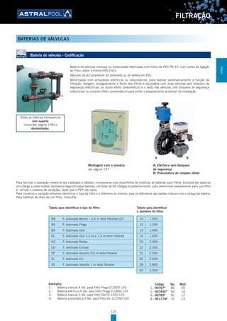 135
FILTRAÇÃO
Bateria de válvulas - Codificação
Bateria de válvulas manuais ou motorizadas fabricadas com tubos de PVC PN-10, com juntas de ligação
ao filtro, sobre a norma DIN-2501.
Válvulas de accionamento de borboleta ou de esfera em PVC.
Motorizadas com actuadores eléctricos ou pneumáticos, para realizar automaticamente a função de
filtração, lavagem, enxaguamento e fecho dos filtros e equipadas com duas válvulas sem bloqueio de
segurança (eléctricas) ou duplo efeito (pneumático) e o resto das válvulas com bloqueio de segurança
(eléctricos) ou simples efeito (pneumático) para evitar o esvaziamento acidental da instalação.
A: Eléctrica sem bloqueio
de segurança
B: Pneumática de simples efeito
Todas as baterias fornecem-se
sem suporte
(consultar página 138) e
desmontadas.
Montagem com o armário:
ver página 137
A B
Para facilitar a operação comercial em catálogos e tabelas, incorpora-se uma nova forma de codificar as baterias para filtros. Consiste em associar
um código a cada modelo de bateria segundo estas tabelas, um total de 60 códigos e posteriormente, para determinar exactamente para que filtro
é, utilizar o sistema de variações, dado que o PVP não varia.
Para construir a variação devemos identificar o tipo de filtro e o diâmetro do mesmo, pois os diâmetros das saídas indicam-nos o código da bateria.
Para baterias de mais de um filtro, consultar.
Tabela para identificar o tipo de filtro: Tabela para identificar
o diâmetro do filtro:
BB F. bobinado Berlim - 0,6 m leito filtrante (LF)
BS F. bobinado Praga
BA F. bobinado Oslo
OL F. bobinado Olot 1,2 m e 1,5 m leito filtrante
HZ F. bobinado Rodas
EU F. laminado Europa
VP F. laminado Vesubio 0,6 m leito filtrante
VI F. bobinado Vic
VO F. laminado Vesubio 1 m leito filtrante
10 1.050
12 1.200
14 1.400
16 1.600
20 2.000
23 2.350
25 2.500
26 2.600
28 2.800
30 3.000
Exemplos:
1.- Bateria manual 4 Val. para filtro Praga D.2000-140
2.- Bateria eléctrica 5 Val. para filtro Praga D.1800-125
3.- Bateria manual 5 Val. para filtro Olot D.1200-125
4.- Bateria pneumática 5 Val. para filtro Vic D.2350-160
Código Var. Mod.
1.- 00767B
BS 20
2.- 00785EB
BS 18
3.- 00785B
OL 12
4.- 09177NB
VI 23
BATERIAS DE VÁLVULAS
FILTRAÇÃO
 