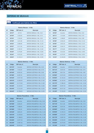 136
FILTRAÇÃO
Codificação para baterias dos filtros
BATERIAS DE VÁLVULAS
Baterias Manuais - 4 Válv.
Ø Código PVP Unit. € Descrição
63 00747B
327,53 BATERIA MANUAL 4 VAL. D.63
75 00749B
1.020,00 BATERIA MANUAL 4 VAL. D.75
90 00754B
1.254,60 BATERIA MANUAL 4 VAL. D.90
110 00758B
1.621,80 BATERIA MANUAL 4 VAL. D.110
125 00763B
2.080,80 BATERIA MANUAL 4 VAL. D.125
140 00767B
2.417,40 BATERIA MANUAL 4 VAL. D.140
160 09205B
3.182,40 BATERIA MANUAL 4 VAL. D.160
200 09160B
4.375,80 BATERIA MANUAL 4 VAL. D.200
225 09164B
4.972,50 BATERIA MANUAL 4 VAL. D.225
250 26244B
10.103,10 BATERIA MANUAL 4 VAL. D.250
Baterias Manuais - 5 Válv.
Ø Código PVP Unit. € Descrição
63 00769B
Consultar BATERIA MANUAL 5 VAL. D.63
75 00771B
1.315,80 BATERIA MANUAL 5 VAL. D.75
90 00776B
1.598,85 BATERIA MANUAL 5 VAL. D.90
110 00780B
2.004,30 BATERIA MANUAL 5 VAL. D.110
125 00785B
2.601,00 BATERIA MANUAL 5 VAL. D.125
140 00789B
3.044,70 BATERIA MANUAL 5 VAL. D.140
160 09177B
3.916,80 BATERIA MANUAL 5 VAL. D.160
200 09180B
5.610,00 BATERIA MANUAL 5 VAL. D.200
225 09185B
6.375,00 BATERIA MANUAL 5 VAL. D.225
250 19133B
12.240,00 BATERIA MANUAL 5 VAL. D.250
Baterias Eléctricas - 4 Válv.
Ø Código PVP Unit. € Descrição
63 00747EB
Consultar BATERIA ELÉCTRICA 4 VAL. D.63
75 00749EB
7.522,50 BATERIA ELÉCTRICA 4 VAL. D.75
90 00754EB
8.032,50 BATERIA ELÉCTRICA 4 VAL. D.90
110 00758EB
8.287,50 BATERIA ELÉCTRICA 4 VAL. D.110
125 00763EB
12.877,50 BATERIA ELÉCTRICA 4 VAL. D.125
140 00767EB
13.260,00 BATERIA ELÉCTRICA 4 VAL. D.140
160 09205EB
14.172,90 BATERIA ELÉCTRICA 4 VAL. D.160
200 09160EB
16.192,50 BATERIA ELÉCTRICA 4 VAL. D.200
225 09164EB
17.212,50 BATERIA ELÉCTRICA 4 VAL. D.225
250 26244EB
24.786,00 BATERIA ELÉCTRICA 4 VAL. D.250
Baterias Eléctricas - 5 Válv.
Ø Código PVP Unit. € Descrição
63 00769EB
Consultar BATERIA ELÉCTRICA 5 VAL. D.63
75 00771EB
9.307,50 BATERIA ELÉCTRICA 5 VAL. D.75
90 00776EB
9.817,50 BATERIA ELÉCTRICA 5 VAL. D.90
110 00780EB
10.072,50 BATERIA ELÉCTRICA 5 VAL. D.110
125 00785EB
16.192,50 BATERIA ELÉCTRICA 5 VAL. D.125
140 00789EB
16.192,50 BATERIA ELÉCTRICA 5 VAL. D.140
160 09177EB
17.085,00 BATERIA ELÉCTRICA 5 VAL. D.160
200 09180EB
18.997,50 BATERIA ELÉCTRICA 5 VAL. D.200
225 09185EB
20.017,50 BATERIA ELÉCTRICA 5 VAL. D.225
250 19133EB
27.234,00 BATERIA ELÉCTRICA 5 VAL. D.250
Baterias Pneumáticas - 4 Válv.
Ø Código PVP Unit. € Descrição
63 00747NB
Consultar BATERIA PNEUMÁTICA 4 VAL. D.63
75 00749NB
6.640,20 BATERIA PNEUMÁTICA 4 VAL. D.75
90 00754NB
7.568,40 BATERIA PNEUMÁTICA 4 VAL. D.90
110 00758NB
7.905,00 BATERIA PNEUMÁTICA 4 VAL. D.110
125 00763NB
9.853,20 BATERIA PNEUMÁTICA 4 VAL. D.125
140 00767NB
10.200,00 BATERIA PNEUMÁTICA 4 VAL. D.140
160 09205NB
11.388,30 BATERIA PNEUMÁTICA4 VAL. D.160
200 09160NB
12.877,50 BATERIA PNEUMÁTICA 4 VAL. D.200
225 09164NB
13.897,50 BATERIA PNEUMÁTICA 4 VAL. D.225
250 26244NB
20.655,00 BATERIA PNEUMÁTICA 4 VAL. D.250
Baterias Pneumáticas - 5 Válv.
Ø Código PVP Unit. € Descrição
63 00769NB
Consultar BATERIA PNEUMÁTICA 5 VAL. D.63
75 00771NB
8.211,00 BATERIA PNEUMÁTICA 5 VAL. D.75
90 00776NB
9.307,50 BATERIA PNEUMÁTICA 5 VAL. D.90
110 00780NB
9.690,00 BATERIA PNEUMÁTICA 5 VAL. D.110
125 00785NB
12.245,10 BATERIA PNEUMÁTICA 5 VAL. D.125
140 00789NB
12.622,50 BATERIA PNEUMÁTICA 5 VAL. D.140
160 09177NB
13.897,50 BATERIA PNEUMÁTICA 5 VAL. D.160
200 09180NB
15.555,00 BATERIA PNEUMÁTICA 5 VAL. D.200
225 09185NB
16.575,00 BATERIA PNEUMÁTICA 5 VAL. D.225
250 19133NB
23.460,00 BATERIA PNEUMÁTICA 5 VAL. D.250
 