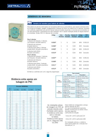 137
FILTRAÇÃO
ARMÁRIOS DE MANOBRA
Armário de manobra para bateria de válvulas
Para bateria de válvulas motorizadas com actuadores eléctricos ou pneumáticos, para realizar automaticamen-
te a função de filtragem, lavagem, enxaguamento e bloqueio do filtros com bateria de 4-5 válvulas. Equipado
com autómato programável que permite realizar todas as funções requeridas, e incluindo por encomenda, va-
riar para personalizar o automatismo de cada instalação. Fácil e rápida instalação através de réguas totalmen-
te numeradas. Tensão 230 V II. Válvulas não incluídas.
Para 4 válvulas
2 válvulas sem bloqueio, 2 válvulas
com bloqueio. Actuador eléctrico 41005B
1 6 0,04 B03 5.926,20
4 válvulas sem bloqueio.
Actuador eléctrico 41006B
1 6 0,04 B03 Consultar
2 válvulas duplo efeito, 2 válvulas
simples efeito. Actuador pneumático 41009B
1 6 0,04 B03 5.926,20
4 válvulas duplo efeito.
Actuador pneumático 41010B
1 6 0,04 B03 Consultar
Para 5 válvulas
2 válvulas sem bloqueio, 3 válvulas
com bloqueio. Actuador eléctrico 41007B
1 6 0,04 B03 5.992,50
5 válvulas sem bloqueio.
Actuador eléctrico 41008B
1 6 0,04 B03 Consultar
2 válvulas duplo efeito, 3 válvulas
simples efeito. Actuador pneumático 41011B
1 6 0,04 B03 6.069,00
5 válvulas duplo efeito.
Actuador pneumático 41012B
1 6 0,04 B03 Consultar
De fábrica o autómato vem com a seguinte programação:
Tipos actuador
Eléctrico Pneumático
Para
4 válvulas
2 válvulas sem bloqueio 2 válvulas duplo efeito
2 válvulas com bloqueio 2 válvulas simples efeito
Programa A Programa C
Código 41005 Código 41009
4 válvulas sem bloqueio 4 válvulas sem bloqueio
Programa A Programa A
Código 41006 Código 41010
Para
5 válvulas
2 válvulas sem bloqueio 2 válvulas duplo efeito
3 válvulas com bloqueio 3 válvulas simples efeito
Programa B Programa D
Código 41007 Código 41011
5 válvulas sem bloqueio 5 válvulas duplo efeito
Programa B Programa B
Código 41008 Código 41012
Código Emb. Peso Kg Volume m3
Código PVP
Standard Standard Standard Alfanum. Unit. €
Estas distâncias correspondem a tempe-
raturas máximas de 20°C.
Em caso de temperaturas superiores,
deverão multiplicar-se os valores indica-
dos pelos seguintes
coeficientes de redução:
- Entre 20° e 35°C coeficiente 0,9
- Entre 35° e 45°C coeficiente 0,85
Em instalações verticais, a distância
entre apoios poderá ser a indicada mul-
tiplicada por 1,3.
As instalações aéreas
de tubagem em PVC de
pressão deverão estar
montadas sobre apoios.
A distância entre elas
será a indicada
na tabela.
Distância entre apoios
em m. (Segundo UNE
53.399)
Distância entre apoios em
tubagem de PVC
Pressão NOMINAL
FILTRAÇÃO
 