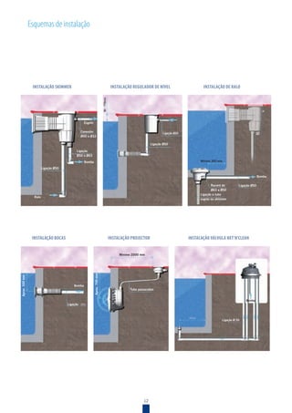12
Esquemas de instalação
Conexión
Ø40 o Ø32
Esgoto
Ligação
Ø50 o Ø63
Bomba
Ligação Ø50
Ralo
Ligação Ø50
Ligação Ø20
Ligação
Bomba
Aprox.300mm
Aprox.700mm
Tubo passacabos
Mínimo 2500 mm
Ligação Ø50
Bomba
Racord de
Ø63 a Ø50
Ligação a tubo
esgoto ou skimmer
Mínimo 300 mm
Bomba
Ligação Ø 50
INSTALAÇÃO SKIMMER INSTALAÇÃO REGULADOR DE NÍVEL
INSTALAÇÃO BOCAS INSTALAÇÃO PROJECTOR
INSTALAÇÃO DE RALO
INSTALAÇÃO VÁLVULA NET’N’CLEAN
 