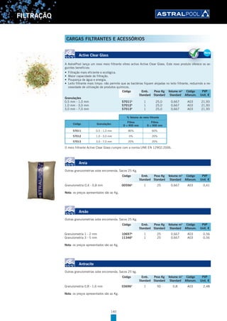 140
FILTRAÇÃO
Active Clear Glass
A AstralPool lança um novo meio filtrante vítreo activo Active Clear Glass. Este novo produto oferece os se-
guintes benefícios:
•	 Filtração mais eficiente e ecológica.
•	 Maior capacidade de filtração.
•	 Poupança de água e energia.
•	 Leito filtrante mais limpo: não permite que as bactérias fiquem alojadas no leito filtrante, reduzindo a ne-
cessidade de utilização de produtos químicos.
Granulações
0,5 mm - 1,0 mm 57011A
1 25,0 0,667 A03 21,93
1,0 mm - 3,0 mm 57012A
1 25,0 0,667 A03 21,93
3,0 mm - 7,0 mm 57013A
1 25,0 0,667 A03 21,93
% Volume do meio filtrante
Código Granulações
Filtros
D < 900 mm
Filtros
D > 900 mm
57011 0,5 - 1,0 mm 80% 60%
57012 1,0 - 3,0 mm 0% 20%
57013 3,0 - 7,0 mm 20% 20%
O meio filtrante Active Clear Glass cumpre com a norma UNE EN 12902:2006.
Areia
Outras granulometrías sobe encomenda. Sacos 25 Kg.
Granulometría 0,4 - 0,8 mm 00596A
1 25 0,667 A03 0,41
Nota: os preços apresentados são ao Kg.
Areão
Outras granulometrías sobe encomenda. Sacos 25 Kg.
Granulometría 1 - 2 mm 10697A
1 25 0,667 A03 0,56
Granulometría 3 - 5 mm 11346A
1 25 0,667 A03 0,56
Nota: os preços apresentados são ao Kg.
Antracite
Outras granulometrías sobe encomenda. Sacos 25 kg.
Granulometría 0,8 - 1,6 mm 03696C
1 50 0,8 A03 2,48
Nota: os preços apresentados são ao Kg.
New
Active Clear Glass
A AstralPool lança um novo meio filtrante vítreo activo Active Clear Glass. Este novo produto oferece os se-
guintes benefícios:
•	 Filtração mais eficiente e ecológica.
•	 Maior capacidade de filtração.
•	 Poupança de água e energia.
•	 Leito filtrante mais limpo: não permite que as bactérias fiquem alojadas no leito filtrante, reduzindo a ne-
cessidade de utilização de produtos químicos.
Granulações
0,5 mm - 1,0 mm 57011A
1 25,0 0,667 A03 21,93
1,0 mm - 3,0 mm 57012A
1 25,0 0,667 A03 21,93
3,0 mm - 7,0 mm 57013A
1 25,0 0,667 A03 21,93
NewNe
A AstralPool lança um novo meio filtrante vítreo activo Active Clear Glass. Este novo produto oferece os se
Ne
Código Emb. Peso Kg Volume m3
Código PVP
Standard Standard Standard Alfanum. Unit. €
Código Emb. Peso Kg Volume m3
Código PVP
Standard Standard Standard Alfanum. Unit. €
Código Emb. Peso Kg Volume m3
Código PVP
Standard Standard Standard Alfanum. Unit. €
Código Emb. Peso Kg Volume m3
Código PVP
Standard Standard Standard Alfanum. Unit. €
CARGAS FILTRANTES E ACESSÓRIOS
 