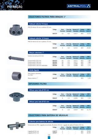 142
FILTRAÇÃO
Cabeçal colector 8 braços
PVC Ø interior 50 mm e exterior 63 mm.
06433A
12 4,0 0,017 A03 19,16
Cabeçal colector 12 braços
PVC Ø interior 63 mm e exterior 75 mm.
06434A
6 3,0 0,310 A03 29,40
Braços colectores 1”
Calibre da ranhura 0,3 mm.
Comprimento 225 mm 06435A
50 2,0 0,017 A03 1,80
Comprimento 160 mm 06436A
50 2,0 0,017 A03 1,80
Comprimento 110 mm 06437A
50 2,0 0,008 A03 1,71
Comprimento 100 mm (extensão) 06438A
50 2,0 0,008 A03 1,71
União ligação
Para braços colectores.
Em PVC.
Rosca interior 1” 06439A
- - - A03 1,03
DIFUSORES FILTRO
Difusor para tubo Ø 50 mm
00645A
6 1,0 0,009 A03 7,35
Difusor para tubo Ø 63 mm
00646A
6 2,0 0,023 A03 21,79
COLECTORES PARA BATERIA DE VÁLVULAS
Colector para baterias de válvulas
Construído em PVC. Ligações de entrada, Ø exterior 50 mm. Ligação de saída, Ø interior 50 mm.
Ligações Ø 50 mm 31877A
1 - - A03 29,40
Ligações Ø 63 mm 34407A
1 - - A03 50,40
Código Emb. Peso Kg Volume m3
Código PVP
Standard Standard Standard Alfanum. Unit. €
Código Emb. Peso Kg Volume m3
Código PVP
Standard Standard Standard Alfanum. Unit. €
Código Emb. Peso Kg Volume m3
Código PVP
Standard Standard Standard Alfanum. Unit. €
Código Emb. Peso Kg Volume m3
Código PVP
Standard Standard Standard Alfanum. Unit. €
Código Emb. Peso Kg Volume m3
Código PVP
Standard Standard Standard Alfanum. Unit. €
Código Emb. Peso Kg Volume m3
Código PVP
Standard Standard Standard Alfanum. Unit. €
Código Emb. Peso Kg Volume m3
Código PVP
Standard Standard Standard Alfanum. Unit. €
COLECTORES FILTROS PARA BRAÇOS 1”
 