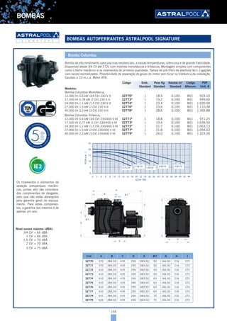 144
BOMBAS
Bomba Columbia
Bomba de alto rendimento para piscinas residenciais, a baixas temperaturas, silenciosa e de grande fiabilidade.
Disponível desde 3/4 CV até 3 CV, com motores monofásicos e trifásicos. Montagem simples com componentes
como o fecho mecânico e os rolamentos de primeira qualidade. Tampa de pré-filtro de abertura fácil. Ligações
com racord normalizados. Possibilidade de separação do grupo do motor sem tocar na hidráulica da instalação.
Caudais a 10 m.c.a. Motor ATB.
Modelos:
Bomba Columbia Monofásica,
12.000 l/h 0,6 kW (3/4 CV) 230 V II 32770A
1 18,5 0,100 B01 923,10
17.500 l/h 0,78 kW (1 CV) 230 V II 32772A
1 19,2 0,100 B01 999,60
24.000 l/h 1,1 kW (1,5 CV) 230 V II 32774A
1 23,4 0,100 B01 1.020,00
27.000 l/h 1,5 kW (2 CV) 230 V II 32776A
1 23,6 0,100 B01 1.110,38
40.000 l/h 2,2 kW (3 CV) 230 V II 32778A
1 28,6 0,100 B01 1.393,88
Bomba Columbia Trifásica,
12.000 l/h 0,6 kW (3/4 CV) 230/400 V III 32771A
1 18,8 0,100 B01 971,25
17.500 l/h 0,77 kW (1 CV) 230/400 V III 32773A
1 19,4 0,100 B01 1.039,50
24.000 l/h 1,1 kW (1,5 CV) 230/400 V III 32775A
1 21,7 0,100 B01 1.063,13
27.000 l/h 1,5 kW (2 CV) 230/400 V III 32777A
1 21,8 0,100 B01 1.094,63
40.000 l/h 2,2 kW (3 CV) 230/400 V III 32779A
1 24,0 0,100 B01 1.323,00
0
5
10
15
20
25
0 2 4 6 8 10 12 14 16 18 20 22 24 26 28 30 32 34 36 38 40 42 44
H(m.c.a.)
Q (m 3
/h)
0.75 CV
1.00 CV
1.50 CV
2.00 CV 3.00 CV
H
I
C
E
A
B Ø F
G
D
Ø F
Cód. A B C D E Ø F G H I
32770 570 284,50 435 295 383,50 50 146,50 216 272
32771 570 284,50 435 295 383,50 50 146,50 216 272
32772 610 284,50 435 295 383,50 50 146,50 216 272
32773 610 284,50 435 295 383,50 50 146,50 216 272
32774 610 284,50 435 295 383,50 63 146,50 216 272
32775 610 284,50 435 295 383,50 63 146,50 216 272
32776 610 284,50 435 295 383,50 63 146,50 216 272
32777 610 284,50 435 295 383,50 63 146,50 216 272
32778 651 284,50 435 295 383,50 75 146,50 216 272
32779 626 284,50 435 295 383,50 75 146,50 216 272
Código Emb. Peso Kg Volume m3
Código PVP
Standard Standard Standard Alfanum. Unit. €
Nível sonoro máximo (dBA):
3/4 CV = 66 dBA
1 CV = 66 dBA
1,5 CV = 70 dBA
2 CV = 70 dBA
3 CV = 75 dBA
BOMBAS AUTOFERRANTES ASTRALPOOL SIGNATURES I G N A T U R E
Os rolamentos e elementos de
vedação (empanques mecâni-
cos, juntas, etc) são considera-
dos componentes de desgaste,
pelo que não estão abrangidos
pela garantia geral do equipa-
mento. Para estes componen-
tes, a garantia dos mesmos é de
apenas um ano.
 