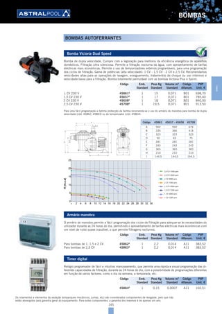 145
BOMBAS
BOMBAS AUTOFERRANTES
Bomba Victoria Dual Speed
Bomba de dupla velocidade. Cumpre com a legislação para melhoria da eficiência energética de aparelhos
domésticos. Filtração ultra silenciosa. Permite a filtração nocturna da água, com aproveitamento de tarifas
eléctricas mais económicas. Permite o uso de temporizadores externos programáveis, para uma programação
dos ciclos de filtração. Gama de potências (alta velocidade): 1 CV - 1,5 CV - 2 CV e 2,5 CV. Recomendamos
velocidades altas para as operações de lavagem, enxaguamento, tratamentos de choque ou uso intensivo e
velocidade baixa para a filtração. Bomba totalmente permutável com as bombas Victoria Plus e Sprint.
1 CV 230 V 45861A
1 15 0,071 B01 698,70
1,5 CV 230 V 45657A
1 17 0,071 B01 785,40
2 CV 230 V 45658A
1 18 0,071 B01 840,00
2,5 CV 230 V 45708A
1 19,5 0,071 B01 913,50
Para uma fácil programação e óptima protecção da bomba recomenda-se o uso do armário de manobra para bomba de dupla
velocidade (cód. 45862, 45863) ou do temporizador (cód. 45864).
G
A
E
Ø D
ØD
F
B
C
I
H
Código 45861 45657 - 45658 45708
A 562 592 674
B 335 366 414
C 323 323 323
D 50 63 75
E 281 281 281
F 243 243 243
G 365 365 365
H 210 210 210
I 144,5 144,5 144,5
0
5
10
15
20
25
0 2424 68 68 10 12 14 16 18 20 22 24 26 28 30 32 34
H(m.c.a)
2,5 CV 1500 rpm
2,5 CV 3000 rpm
2 CV 3000 rpm
2 CV 1500 rpm
1,5 CV 3000 rpm
1,5 CV 1500 rpm
1 CV 3000 rpm
1 CV 1500 rpm
m
m
m
m
Armário manobra
O armário de manobra permite a fácil programação dos ciclos de filtração para adequar-se às necessidades do
utilizador durante as 24 horas do dia, permitindo o aproveitamento de tarifas eléctricas mais económicas com
um nível de ruído quase inaudível, o que permite filtragens nocturnos.
Para bombas de 1, 1,5 e 2 CV 45862A
1 2,2 0,014 A11 383,52
Para bombas de 2,5 CV 45863A
1 2,2 0,014 A11 383,52
Timer digital
Relógio programador de fácil e intuitivo manuseamento, que permite uma rápida e visual programação das di-
ferentes capacidades de filtração, durante as 24 horas do dia, com a possibilidade de programações diferentes
em função de vários factores, como o dia da semana, a temporada, etc.
45864A
1 0,15 0,0007 A11 102,51
Bomba de dupla velocidade. Cumpre com a legislação para melhoria da eficiência energética de aparelhos
domésticos. Filtração ultra silenciosa. Permite a filtração nocturna da água, com aproveitamento de tarifas
Código Emb. Peso Kg Volume m3
Código PVP
Standard Standard Standard Alfanum. Unit. €
Código Emb. Peso Kg Volume m3
Código PVP
Standard Standard Standard Alfanum. Unit. €
Código Emb. Peso Kg Volume m3
Código PVP
Standard Standard Standard Alfanum. Unit. €
Os rolamentos e elementos de vedação (empanques mecânicos, juntas, etc) são considerados componentes de desgaste, pelo que não
estão abrangidos pela garantia geral do equipamento. Para estes componentes, a garantia dos mesmos é de apenas um ano.
BOMBAS
 