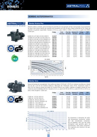 146
BOMBAS
BOMBAS AUTOFERRANTES
Bomba Victoria Plus
Desenho sóbrio e robusto, porca da tampa do pré-filtro de nova geração de fácil manipulação. Funcionamento
de baixo nível sonoro devido aos suportes anti-vibratórios em que se apoia. Motor protecção IP-55. Cesto de
pré-filtro de grande capacidade. Caudais a 8 m.c.a. para 1/3CV e 1/2CV e 10 m.c.a. a partir de 3/4CV.
3.000 rpm.
8.000 l/h 0,37 kW (1/3 CV) 230V II 41224A
1 13,0 0,071 B01 530,40
10.000 l/h 0,43 kW (1/2 CV) 230 V II 38769A
1 13,0 0,071 B01 535,50
10.000 l/h 0,43 kW (1/2 CV) 230/400 V III 38770A
1 13,0 0,071 B01 531,30
11.000 l/h 0,61 kW (3/4 CV) 230 V II 38771A
1 14,0 0,071 B01 545,70
11.000 l/h 0,60 kW (3/4 CV) 230/400 V III 38772A
1 14,0 0,071 B01 548,10
16.000 l/h 0,78 kW (1 CV) 230 V II 38773A
1 15,0 0,071 B01 563,04
16.000 l/h 0,76 kW (1 CV) 230/400 V III 38774A
1 15,0 0,071 B01 567,00
21.500 l/h 1,10 kW (1,5 CV) 230 V II 38775A
1 17,0 0,071 B01 632,40
21.500 l/h 1,10 kW (1,5 CV) 230/400 V III 38776A
1 17,0 0,071 B01 630,00
26.000 l/h 1,50 kW (2 CV) 230 V II 38777A
1 18,0 0,071 B01 698,25
26.000 l/h 1,46 kW (2 CV) 230/400 V III 38778A
1 18,0 0,071 B01 651,00
30.500 l/h 1,85 kW (2,5 CV) 230 V II 53675A
1 19,0 0,071 B01 903,00
34.000 l/h 2,20 kW (3 CV) 230 V II 38779A
1 19,0 0,071 B01 735,00
34.000 l/h 2,20 kW (3 CV) 230/400 V III 38780A
1 19,0 0,071 B01 735,00
66
67
68
69
70
71
72
73
74
75
2
4
6
8
10
12
14
16
18
20
22
24
dBA--
H(m.c.a.)
Curvas de rendimiento
H-Q ; dBA-Q
650
0 2 4 6 8 10 12 14 16 18 20 22 24 26 28 30 32 34 36 38
Q(m3
/h)
dBA
0.33 -0.5 -0.75
1HP
0.33 HP
1 HP 1.50 HP
2 HP
2.5 HP
3 HP
dBA
1.5 - 2 - 2.5 - 3HP
0.5 HP 0.75 HP
Bomba Sena
Gama de bombas de nova geração. Com potências desde 1/3 CV até 1,25 CV em motores monofásicos e desde
3/4 CV até 1,25 CV em motores trifásicos. Marcação GS. Protecção motor IP-55. Isolamento classe F,
AISI-316 em todas as partes que estão em contacto directo com a água. Ligações à tubagem através de uma
união de colar de diâmetro 50 mm. Caudais a 6.m.c.a. para 0,33 CV, em 8 m.c.a. para 0,5 CV e a 10 m.c.a.
para o resto da gama. 3.000 rpm.
7.000 l/h, 1/3 CV, 230 V II 25461A
1 10,20 0,055 B01 367,20
7.800 l/h, 1/2 CV, 230 V II 25462A
1 10,20 0,055 B01 385,56
10.400 l/h, 3/4 CV, 230 V II 25463A
1 11,65 0,055 B01 402,90
10.400 l/h, 3/4 CV, 230/400 V III 25464A
1 11,40 0,055 B01 409,50
12.800 l/h, 1 CV, 230 V II 25465A
1 12,75 0,055 B01 413,10
12.800 l/h, 1 CV, 230/400 V III 25466A
1 13,00 0,055 B01 420,00
14.000 l/h, 1,25 CV, 230 V II 25467A
1 13,75 0,055 B01 438,60
14.000 l/h, 1,25 CV, 230/400 V III 25468A
1 13,55 0,055 B01 443,10
Código Emb. Peso Kg Volume m3
Código PVP
Standard Standard Standard Alfanum. Unit. €
Código Emb. Peso Kg Volume m3
Código PVP
Standard Standard Standard Alfanum. Unit. €
Os rolamentos e elementos de veda-
ção (empanques mecânicos, juntas,
etc) são considerados componen-
tes de desgaste, pelo que não estão
abrangidos pela garantia geral do
equipamento. Para estes componen-
tes, a garantia dos mesmos é de ape-
nas um ano.
 