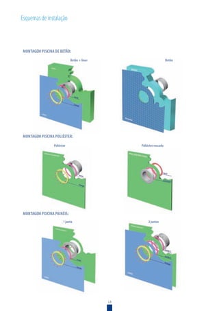 13
Esquemas de instalação
Betão + liner Betão
MONTAGEM PISCINA DE BETÃO:
MONTAGEM PISCINA POLIÉSTER:
MONTAGEM PISCINA PAINÉIS:
1 junta 2 juntas
Poliéster Poliéster roscado
 