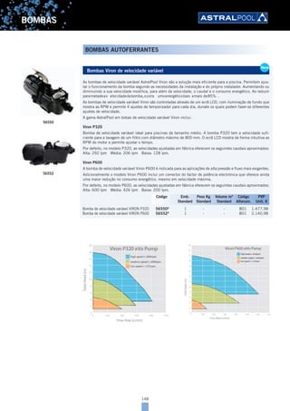 148
BOMBAS
Bombas Viron de velocidade variável
As bombas de velocidade variável AstralPool Viron são a solução mais eficiente para a piscina. Permitem ajus-
tar o funcionamento da bomba segundo as necessidades da instalação e do próprio instalador. Aumentando ou
diminuindo a sua velocidade modifica, para além da velocidade, o caudal e o consumo energético. Ao reduzir
parametadeav elocidadedabomba,ocons umoenergéticobaix amais de85% .
As bombas de velocidade variável Viron são controladas através de um ecrã LCD, com iluminação de fundo que
mostra as RPM e permite 4 ajustes de temporizador para cada dia, dunate os quais podem fazer-se diferentes
ajustes de velocidade.
A gama AstralPool em bobas de velocidade variável Viron inclui:
Viron P320
Bomba de velocidade variável ideal para piscinas de tamanho médio. A bomba P320 tem a velocidade sufi-
ciente para a lavagem de um filtro com diâmetro máximo de 800 mm. O ecrã LCD mostra de forma intuitiva as
RPM do motor e permite ajustar o tempo.
Por defeito, no modelo P320, as velocidades ajustadas em fábrica oferecem os seguintes caudais aproximados:
Alta: 292 lpm Média: 206 lpm Baixa: 128 lpm.
Viron P600
A bomba de velocidade variável Viron P600 é indicada para as aplicações de alta pressão e fluxo mais exigentes.
Adicionalmente o modelo Viron P600 inclui um corrector do factor de potência electrónica que oferece ainda
uma maior redução no consumo energético, mesmo em velocidade máxima.
Por defeito, no modelo P600, as velocidades ajustadas em fábrica oferecem os seguintes caudais aproximados:
Alta: 600 lpm Média: 426 lpm Baixa: 200 lpm.
Bomba de velocidade variável VIRON P320 56550A
1 - - B01 1.477,98
Bomba de velocidade variável VIRON P600 56552A
1 - - B01 2.140,98
Bombas Viron de velocidade variável
As bombas de velocidade variável AstralPool Viron são a solução mais eficiente para a piscina. Permitem ajus-
tar o funcionamento da bomba segundo as necessidades da instalação e do próprio instalador. Aumentando ou
diminuindo a sua velocidade modifica, para além da velocidade, o caudal e o consumo energético. Ao reduzir
parametadeav elocidadedabomba,ocons umoenergéticobaix amais de85% .
As bombas de velocidade variável Viron são controladas através de um ecrã LCD, com iluminação de fundo que
mostra as RPM e permite 4 ajustes de temporizador para cada dia, dunate os quais podem fazer-se diferentes
ajustes de velocidade.
A gama AstralPool em bobas de velocidade variável Viron inclui:
Viron P320
Bomba de velocidade variável ideal para piscinas de tamanho médio. A bomba P320 tem a velocidade sufi-
ciente para a lavagem de um filtro com diâmetro máximo de 800 mm. O ecrã LCD mostra de forma intuitiva as
RPM do motor e permite ajustar o tempo.
Por defeito, no modelo P320, as velocidades ajustadas em fábrica oferecem os seguintes caudais aproximados:
Alta: 292 lpm Média: 206 lpm Baixa: 128 lpm.
Viron P600
A bomba de velocidade variável Viron P600 é indicada para as aplicações de alta pressão e fluxo mais exigentes.
Adicionalmente o modelo Viron P600 inclui um corrector do factor de potência electrónica que oferece ainda
uma maior redução no consumo energético, mesmo em velocidade máxima.
Por defeito, no modelo P600, as velocidades ajustadas em fábrica oferecem os seguintes caudais aproximados:
Alta: 600 lpm Média: 426 lpm Baixa: 200 lpm.
Bomba de velocidade variável VIRON P320 56550A
1 - - B01 1.477,98
Bomba de velocidade variável VIRON P600 56552A
1 - - B01 2.140,98
New
Código Emb. Peso Kg Volume m3
Código PVP
Standard Standard Standard Alfanum. Unit. €
BOMBAS AUTOFERRANTES
56550
56552
 