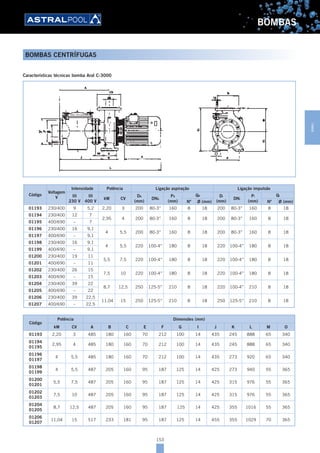 153
BOMBAS
Características técnicas bomba Aral C-3000
Código
Voltagem
V
Intensidade Potência Ligação aspiração Ligação impulsão
III
230 V
III
400 V
kW CV
DA
(mm)
DNA
PA
(mm)
QA Di
(mm)
DNi
Pi
(mm)
Qi
Nº Ø (mm) Nº Ø (mm)
01193 230/400 9 5,2 2,20 3 200 80-3” 160 8 18 200 80-3” 160 8 18
01194 230/400 12 7
2,95 4 200 80-3” 160 8 18 200 80-3” 160 8 18
01195 400/690 – 7
01196 230/400 16 9,1
4 5,5 200 80-3” 160 8 18 200 80-3” 160 8 18
01197 400/690 – 9,1
01198 230/400 16 9,1
4 5,5 220 100-4” 180 8 18 220 100-4” 180 8 18
01199 400/690 – 9,1
01200 230/400 19 11
5,5 7,5 220 100-4” 180 8 18 220 100-4” 180 8 18
01201 400/690 – 11
01202 230/400 26 15
7,5 10 220 100-4” 180 8 18 220 100-4” 180 8 18
01203 400/690 – 15
01204 230/400 39 22
8,7 12,5 250 125-5” 210 8 18 220 100-4” 210 8 18
01205 400/690 – 22
01206 230/400 39 22,5
11,04 15 250 125-5” 210 8 18 250 125-5’’ 210 8 18
01207 400/690 – 22,5
Código
Potência Dimensões (mm)
kW CV A B C E F G I J K L M O
01193 2,20 3 485 180 160 70 212 100 14 435 245 888 65 340
01194
01195
2,95 4 485 180 160 70 212 100 14 435 245 888 65 340
01196
01197
4 5,5 485 180 160 70 212 100 14 435 273 920 65 340
01198
01199
4 5,5 487 205 160 95 187 125 14 425 273 940 55 365
01200
01201
5,5 7,5 487 205 160 95 187 125 14 425 315 976 55 365
01202
01203
7,5 10 487 205 160 95 187 125 14 425 315 976 55 365
01204
01205
8,7 12,5 487 205 160 95 187 125 14 425 355 1016 55 365
01206
01207
11,04 15 517 233 181 95 187 125 14 455 355 1029 70 365
BOMBAS CENTRÍFUGAS
BOMBAS
 