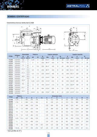 156
BOMBAS
Características técnicas bomba Aral C-1500
Código
Voltagem
V
Intensidade Potência Ligação aspiração Ligação impulsão
III
230 V
III
400 V
kW CV
DA
(mm)
DNA
PA
(mm)
QA Di
(mm)
DNi
Pi
(mm)
Qi
Nº Ø (mm) Nº Ø (mm)
01208 230/400 9,8 5,7 2,20 3 185 65-21
/2” 145 8 18 165 50-2” 125 4 18
01209 230/400 12,1 7
3 4 200 80-3” 160 8 18 185 65-21
/2” 145 4 18
01210 400/690 – 7
01211 230/400 17 9,7
4 5,5 200 80-3” 160 8 18 185 65-21
/2” 145 4 18
01212 400/690 – 9,7
01213 230/400 21,3 12,3
5,5 7,5 200 80-3” 160 8 18 185 65-21
/2” 145 4 18
01214 400/690 – 12,3
01215 230/400 21,3 12,3
5,5 7,5 220 100-4” 180 8 18 200 80-3” 160 8 18
01216 400/690 – 12,3
01217 230/400 28,4 16,4
7,5 10 220 100-4” 180 8 18 200 80-3” 160 8 18
01218 400/690 – 16,4
01219 230/400 32,9 19
9,20 12,5 250 125-5” 210 8 18 220 100-4” 180 8 18
01220 400/690 – 19
01221 230/400 42 24
11 15 250 125-5” 210 8 18 220 100-4” 180 8 18
01222 400/690 – 24
*01223 230/400 53,7 32
15 20 285 150-6” 240 8 22 250 125-5" 210 8 18
*01224 400/690 – 32
*01225 230/400 53,5 36
18,40 25 285 150-6” 240 8 22 250 125-5" 210 8 18
*01226 400/690 – 36
Código
Potência Dimensões (mm)
kW CV A B C C1 E F G I J K L M O
01208 2,20 3 482 200 160 – 70 212 100 14 432 270 880 94 360
01209
01210
2,95 4 482 225 180 – 95 250 125 14 419 310 880 50 405
01211
01212
4 5,5 484 253 196 – 120 280 162 18 403 333 967 34 449
01213
01214
5,5 7,5 484 253 196 – 120 280 162 18 403 410 1044 39 449
01215
01216
5,5 7,5 514 282 193 – 120 315 162 18 433 410 1072 69 486
01217
01218
7,5 10 514 282 193 – 120 315 162 18 433 450 1112 69 486
01219
01220
9,20 12,5 522 280 224 – 120 315 162 18 441 450 1128 77 504
01221
01222
11 15 522 280 224 – 120 315 162 18 441 490 1188 77 504
01223
01224
*15 20 747 356 255 507 120 315 158 18 668 520 1438 87 611
01225
01226
*18,40 25 747 356 255 507 120 315 158 18 668 555 1473 87 611
* Com pré-filtro de 37 L
BOMBAS CENTRÍFUGAS
 