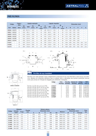 162
BOMBAS
Código
Capaci-
dade
Ligação aspiração Ligação impulsão
Dimensões (mm)
DA
(mm)
DNA
PA
(mm)
QA
Di
(mm)
DNi
Pi
(mm)
Qi
Aral Baikal litros Nº
Ø
(mm)
Nº
Ø
(mm)
A B C E F G
20026 01273 11 185 65-21
/2” 145 4 18 185 65-21
/2” 145 4 18 315 392 295 159 – –
20027 01274 11 200 80-3” 160 8 18 200 80-3” 160 8 18 315 392 295 159 – –
20029 01275 11 220 100-4” 180 8 18 220 100-4” 180 8 18 315 392 295 159 – –
20030 01276 11 250 125-5” 210 8 18 250 125-5” 210 8 18 315 392 295 159 – –
20032 01278 11 220 100-4” 180 8 18 200 80-3” 160 8 18 315 392 295 159 – –
20033 01279 11 250 125-5” 210 8 18 220 100-4” 180 8 18 315 392 295 159 – –
01267 - 37 250 125-5” 210 8 18 250 125-5” 210 8 18 649 600 542 250 507 257
01268 - 37 285 150-6” 240 8 22 285 150-6” 240 8 22 649 600 542 250 507 257
01272 - 37 285 150-6” 240 8 22 250 125-5” 210 8 18 649 600 542 250 507 257
37 l.
Entrada
Saída
11 l.
Saída
Entrada
Pré-filtro de aço inoxidável
Pré-filtro com cesto extraível. Corpo integralmente construído em aço inox AISI-304 e cesto de aço inox AISI-
316. Modelos em diferentes diâmetros para se adaptar tanto a aspirações das bombas (protecção turbina)
como para utilizar em filtração de desgaste para diferentes instalações.
Pré-filtro inox DN 100 com aro em PVC 21461B
1 17,6 0,06 B13 2.539,80
Pré-filtro inox DN 100 TF com aro em PVC 21462B
1 21,6 0,09 B13 2.830,50
Pré-filtro inox DN 125 com aro em PVC 21463B
1 19,0 0,06 B13 2.616,30
Pré-filtro inox DN 125 TF com aro em PVC 21464B
1 23,0 0,09 B13 2.815,20
Pré-filtro inox DN 150 com aro em PVC 21465B
1 24,8 0,08 B13 3.427,20
Pré-filtro inox DN 150 TF com aro em PVC 21466B
1 31,0 0,13 B13 3.763,80
Pré-filtro inox DN 200 com aro em PVC 21467B
1 25,4 0,08 B13 3.763,80
Pré-filtro inox DN 200 TF com aro em PVC 21468B
1 31,6 0,13 B13 4.176,90
Código
Diâmetro
Pressão
(bar)
Volume externo Cesto interior
Peso
(kg)
Entrada
Saída
Purga
Dimensões (mm)
Material
Dimensões (mm)
A B H H1 H2 Ø H Perfuração
21461 DN 100 1/2” 3 292 410 520 294 254 AISI 316 270 350 6 mm 17,6
21462 DN 100 1/2” 3 292 425 735 593 308 AISI 316 270 415 6 mm 21,6
21463 DN 125 1/2” 3 292 410 520 294 254 AISI 316 270 350 6 mm 19,0
21464 DN 125 1/2” 3 292 425 735 593 308 AISI 316 270 415 6 mm 23,0
21465 DN 150 1/2” 3 350 450 520 294 254 AISI 316 320 350 6 mm 24,8
21466 DN 150 1/2” 3 350 470 775 595 295 AISI 316 320 415 6 mm 31,0
21467 DN 200 1/2” 3 350 450 520 294 254 AISI 316 320 350 6 mm 25,4
21468 DN 200 1/2” 3 350 470 775 595 295 AISI 316 320 415 6 mm 31,6
Código Emb. Peso Kg Volume m3
Código PVP
Standard Standard Standard Alfanum. Unit. €
PRÉ-FILTROS
MODELO TF
MODELO STANDARD
 