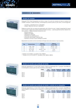 164
BOMBAS
ARMÁRIOS DE MANOBRA
Armários de manobra
Protecção IP-65. Cristal transparente com fecho e chave. O circuito de comando em todos os modelos é de
230VAC consoante o modelo escolhido, a alimentação aos armários pode ser, pelo menos, uma das seguintes:
- monofásica: 220/240V (P+N+t) 50Hz/60Hz
- trifásica: 380/415V (3P+N+t) 50Hz/60Hz
Relógio de controlo 24H com passos de programação cada 1/4/hora (ou seja, o relógio é programável em passos
de 15 minutos). Ligação para controlo remoto da bomba (run/stop, ...) para equipamento auxiliar (detector frio,
nível controlo...). Todos os produtos fornecem-se com:
- Esquema eléctrico
- Diagrama de ligação
- Instruções de utilização
- Certificado de conformidade CE
- Junta para cada entrada e saída de cabo.
- Parafusos e buchas (4) para instalação na parede.
Dependendo da corrente nominal da bomba de filtração deve seleccionar-se o tipo de armário:
Tipo Corrente Gama
Potência
1-fase 230V
Potência
3-fases 400V
A 1,6A - 2,5A 1⁄4 CV 3/4 CV - 1 CV
B 2,5A - 4A 1/2 CV 1,5 CV - 2 CV
C 4A - 6,3A 3/4 CV - 1 CV 3 CV*
D 6A - 10A 1,5 CV 4 CV**
* Também 3,5 CV 400V 3~ de plástico (Cód. 08003)
** Também 4,5 e 5,5 CV 400 V 3~ de plástico (Cód. 08004, 08005)
Armário de manobra para protecção da bomba
Protecção magnetotérmico (1,6 até 10A) contactor, relógio de programação 24h. 3 posições: Auto/0/Manual.
A alimentação ao armário pode ser tanto monofásica como trifásica.
Tipo A 25717A
1 1,5 - A11 241,74
Tipo B 25718A
1 1,5 - A11 241,74
Tipo C 25719A
1 1,5 - A11 241,74
Tipo D 25720A
1 1,5 - A11 241,74
Armário de manobra para protecção da bomba e controlo de luz subaquática
Protecção magnetotérmico (1,6 até 10A) contactor, relógio de programação 24h. 3 posições: Auto/0/Manual.
Saída protegida e controlada para luz subaquática. A alimentação ao armário pode ser tanto monofásica como
trifásica.
Tipo A 25721A
1 1,6 - A11 276,93
Tipo B 25722A
1 1,6 - A11 276,93
Tipo C 25723A
1 1,6 - A11 276,93
Tipo D 25724A
1 1,6 - A11 276,93
Código Emb. Peso Kg Volume m3
Código PVP
Standard Standard Standard Alfanum. Unit. €
Código Emb. Peso Kg Volume m3
Código PVP
Standard Standard Standard Alfanum. Unit. €
 