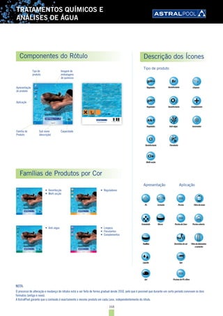 168
TRATAMENTOS QUÍMICOS E
ANÁLISES DE ÁGUA
NOTA:
O processo de alteração e mudança de rótulos está a ser feito de forma gradual desde 2010, pelo que é possível que durante um certo período convivam os dois
formatos (antigo e novo).
A AstralPool garante que o conteúdo é exactamente o mesmo produto em cada caso, independentemente do rótulo.
Componentes do Rótulo Descrição dos Ícones
www.astralpool.com
Compuesto sólido en tabletas de 200 g. especialmente formulado para
que con su sola aplicación en el agua de la piscina, se consiga eliminar
las bacterias, virus y microorganismos en general, evitar el desarrollo
de las algas y mantener el agua transparente y cristalina.
DOSIFICACION Y MODO DE EMPLEO
- TRATAMIENTO INICIAL (supercloración): Adicionar 15 gramos
de DICLORO GRANULADO por cada m³ de agua. Transcurridas
2 horas, ajustar el pH del agua entre 7,2-7,6 empleando pH MINOR o
pH PLUS.
- TRATAMIENTO DE MANTENIMIENTO: Con el pH del agua ajustado,
añadir a razón de 1 MULTI-ACTION TABLETA 200 por cada 20 m³ de
agua cada 7 o 10 días.
Estas dosis son de carácter orientativo, y pueden ser modificadas en
función de las características de la piscina, su uso, climatología, etc. El
tratamiento inicial deberá repetirse siempre que se aprecie una falta de
transparencia en el agua.
Introducir la dosis necesaria de MULTI-ACTION TABLETA 200 en el
interior de los skimmers. A continuación poner en funcionamiento el
equipo de filtración para que disuelva el producto al
circular el agua a través de dichos skimmers.
Es indispensable que todo el volumen de agua de la piscina sea
recirculado diariamente a través del equipo depurador. El cloro residual
libre deberá situarse entre 0,5 - 2 mg/l. Este control se realizará
fácilmente utilizando el estuche analizador de cloro y pH, con una
frecuencia de 2 veces al día como mínimo.
PRECAUCIONES
R 22 Nocivo por ingestión. R31 En contacto con ácidos libera gases
tóxicos. R 36/37 Irrita los ojos y las vías respiratorias. R 50/53 Muy
tóxico para los organismos acuáticos, puede provocar a largo plazo
efectos negativos en el medio ambiente acuático. S 2 Manténgase
fuera del alcance de los niños. S 8 Manténgase el recipiente bien
cerrado en lugar seco. S13 Manténgase lejos de alimentos, bebidas y
piensos. S 26 En caso de contacto con los ojos, lávense inmediata y
abundantemente con agua y acúdase a un médico. S 35 Elimínense los
residuos del producto y sus recipientes con todas las precauciones
posibles. S 37/39 Úsense guantes adecuados y protección para los
ojos/la cara. S 41 En caso de incendio y/o explosión, no respire los
humos. S 45 En caso de accidente o malestar, acuda inmediatamente
al médico, (si es posible, muéstrele la etiqueta).
ATENCIÓN: No mezclar con otros productos, puedes desprenderse
gases peligrosos (cloro).
COMPOSICION: Sincloseno 92% y Sales Metálicas Hidrosolubles 3,5%.
Nº CEE: 201-782-8
EN CASO DE INTOXICACIÓN, LLAMAR AL SERVICIO DE
INFORMACIÓN TOXICOLÓGICA TEL. (91) 562.04.20
*Producto Homologado por la DGSP con el N. 06-60/70-1735*
DEBE EVITARSE EL CONTACTO PROLONGADO DE ESTE
PRODUCTO SOBRE LAS SUPERFICIES DEL VASO, EN
PISCINAS FABRICADAS CON POLIESTER, LINER, VINILO
O PINTADAS. ESTE PRODUCTO LAS DECOLORA.
ARAPOSORGILEP:N
ETNEIBMAOIDEMLE
OVICON:nX
8 420382 253207
COD.25320
Manufactured by C.I.F.: A-08822314 for ASTRAL POOL, S.A.U.
Avda. Francesc Macià, 38, 15ª planta
08208 Sabadell (Barcelona) Spain
Tel.+34 93 713 63 44 Fax 93 713 63 45 www.astralpool.com
EC LABEL
Regulador
Regulador
Regulador
Desinfefef ctantant tetet
LimpezaDesinfefef ctantant tetet
Desinfefef ctantant tetet
InvInvI ernadornvernadornvAnti-algas
Multi-acção
FloculanFloculanF tetet
ComplemenComplemenC totot
pH Br
pH O2
Alk
Cl
Cl+
Na Cl
Cl
Cl+
PóPóP
GrGrG arar nana ulado
Pastilhas
Líquido
Gel
Na Cl
Cl
Cl+
PisPisPi cinacinac
PisPisPi cinadeLinercinadeLinerc
Electrólisedesal
Spa
PiscinasdePEefibra
Na Cl
Cl
Cl+
PisPisPi cinacobertacinacobertac
Filtrodediatomites
ecartucho
FiltFiltF riltrilt odearodear rodearodea eiareiar
Na Cl
Cl
Cl+
Blocos
CaCaC rara tucho
Na Cl
Apresentação Aplicação
Tipo de produto
Famílias de Produtos por Cor
invernador
Líquido
Invernador
Líquido
Piscina
5L
invernador
Líquido
Invernador
Líquido
Piscina
5L
invernador
Líquido
Invernador
Líquido
Piscina
5L
invernador
Líquido
Invernador
Líquido
Piscina
5L
invernador
Líquido
Invernador
Líquido
Piscina
5L
Tipo de
produto
Apresentação
do produto
Aplicação
Família de
Produto
•	 Desinfecção
•	 Multi-acção
•	 Reguladores
•	 Anti-algas •	 Limpeza
•	 Floculantes
•	 Complementos
Sub nome
(descrição)
Capacidade
Imagem de
embalagens
de químicos
 