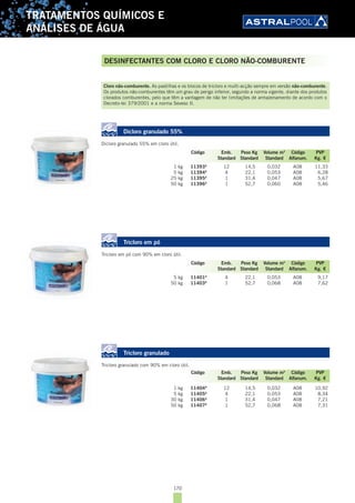 170
TRATAMENTOS QUÍMICOS E
ANÁLISES DE ÁGUA
Cloro não-comburente. As pastilhas e os blocos de tricloro e multi-acção sempre em versão não-comburente.
Os produtos não-comburentes têm um grau de perigo inferior, segundo a norma vigente, diante dos produtos
clorados comburentes, pelo que têm a vantagem de não ter limitações de armazenamento de acordo com o
Decreto-lei 379/2001 e a norma Seveso II.
Dicloro granulado 55%
Dicloro granulado 55% em cloro útil.
1 kg 11393A
12 14,5 0,032 A08 11,33
5 kg 11394A
4 22,1 0,053 A08 6,28
25 kg 11395A
1 31,4 0,047 A08 5,67
50 kg 11396A
1 52,7 0,060 A08 5,46
Tricloro em pó
Tricloro em pó com 90% em cloro útil.
5 kg 11401A
4 22,1 0,053 A08 9,17
50 kg 11403A
1 52,7 0,068 A08 7,62
Tricloro granulado
Tricloro granulado com 90% em cloro útil.
1 kg 11404A
12 14,5 0,032 A08 10,92
5 kg 11405A
4 22,1 0,053 A08 8,34
30 kg 11406A
1 31,4 0,047 A08 7,21
50 kg 11407A
1 52,7 0,068 A08 7,31
Código Emb. Peso Kg Volume m3
Código PVP
Standard Standard Standard Alfanum. Kg. €
Código Emb. Peso Kg Volume m3
Código PVP
Standard Standard Standard Alfanum. Kg. €
Código Emb. Peso Kg Volume m3
Código PVP
Standard Standard Standard Alfanum. Kg. €
DESINFECTANTES COM CLORO E CLORO NÃO-COMBURENTE
 